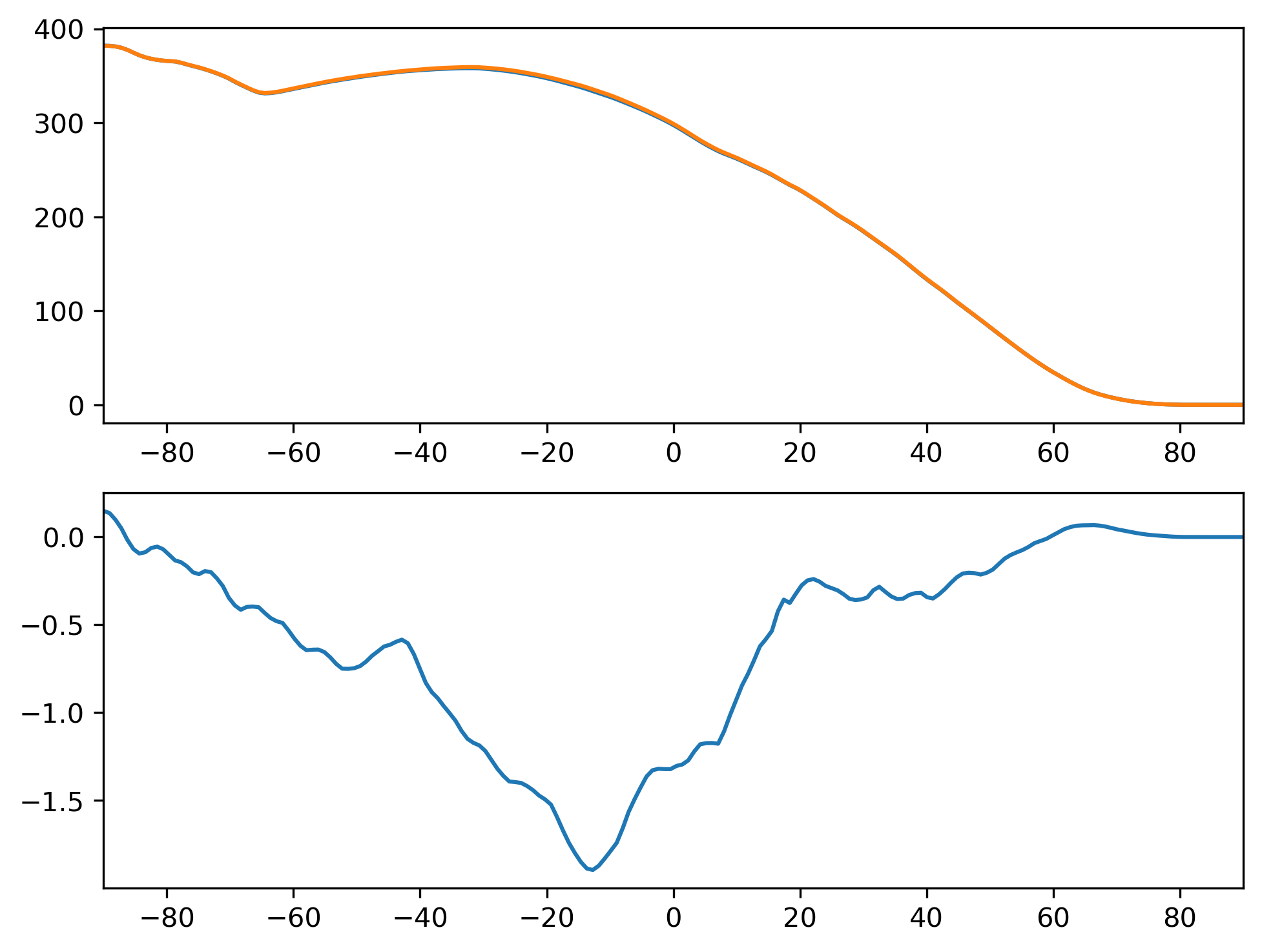 FSDSC_DJF_Zonal_Mean