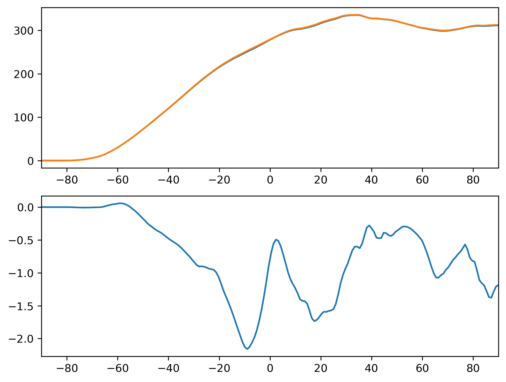 FSDSC_JJA_Zonal_Mean