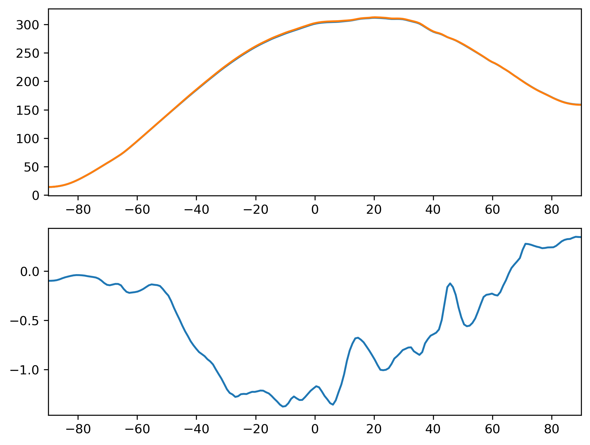 FSDSC_MAM_Zonal_Mean