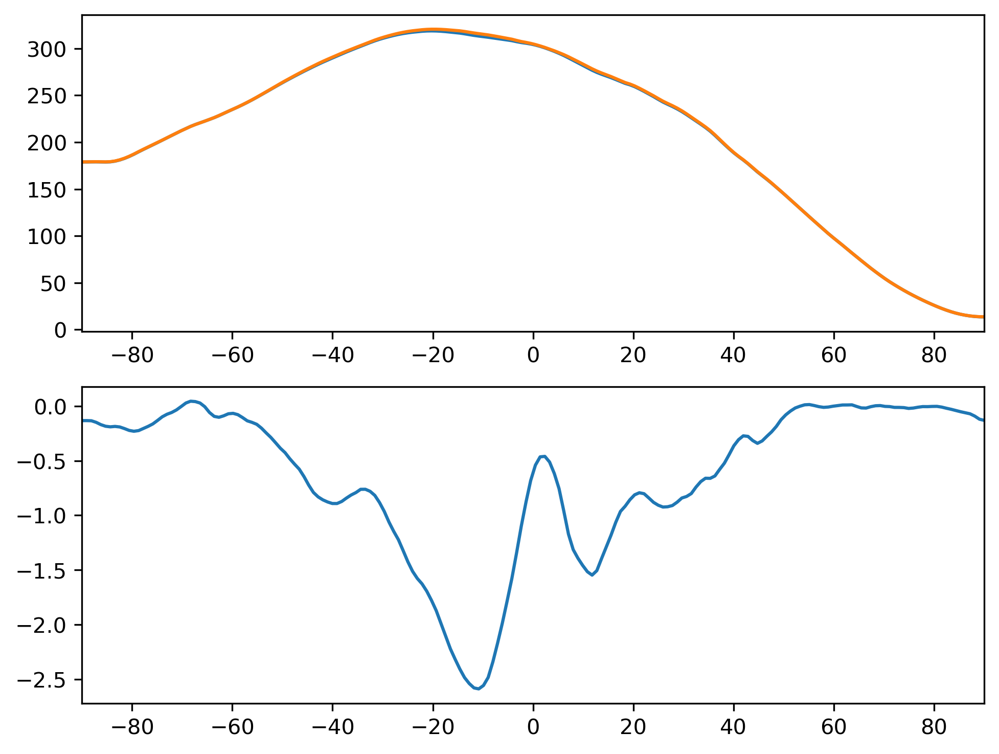 FSDSC_SON_Zonal_Mean