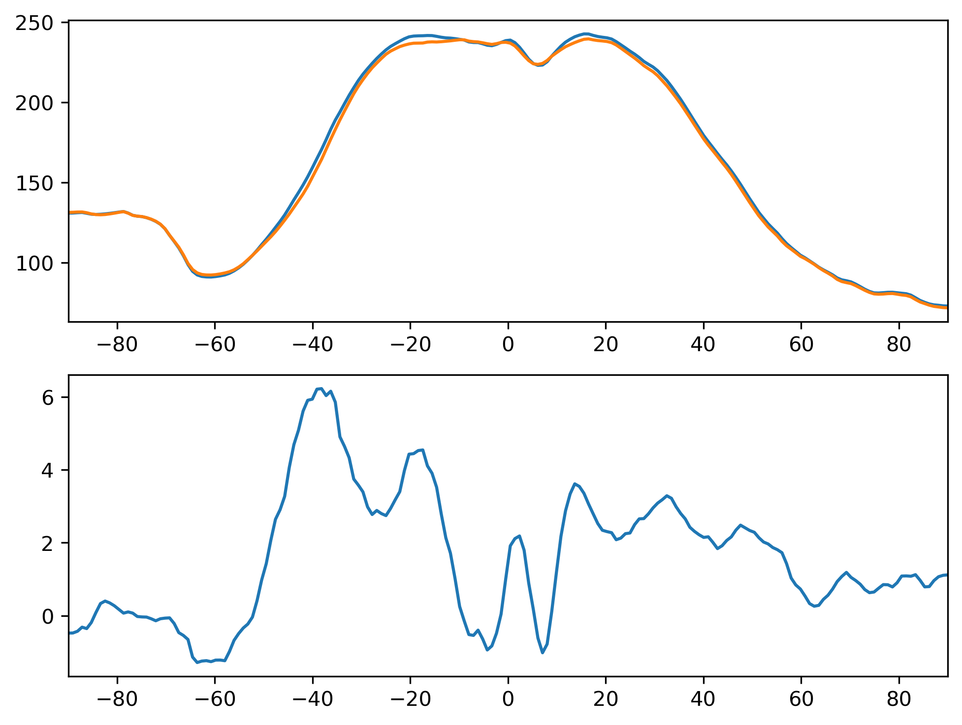 FSDS_ANN_Zonal_Mean