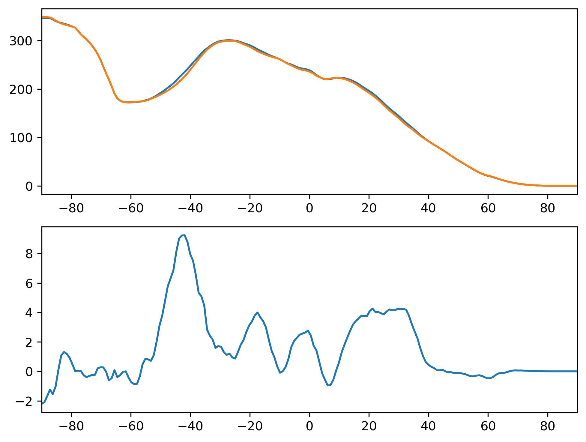 FSDS_DJF_Zonal_Mean