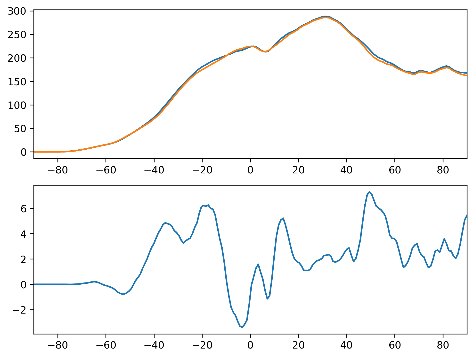 FSDS_JJA_Zonal_Mean