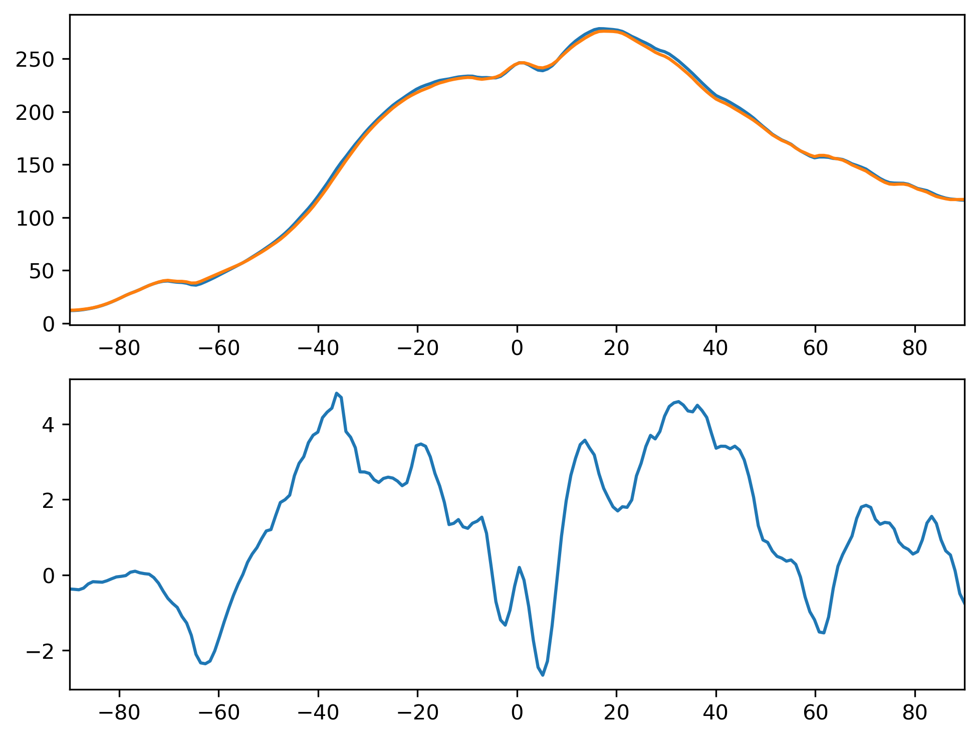 FSDS_MAM_Zonal_Mean