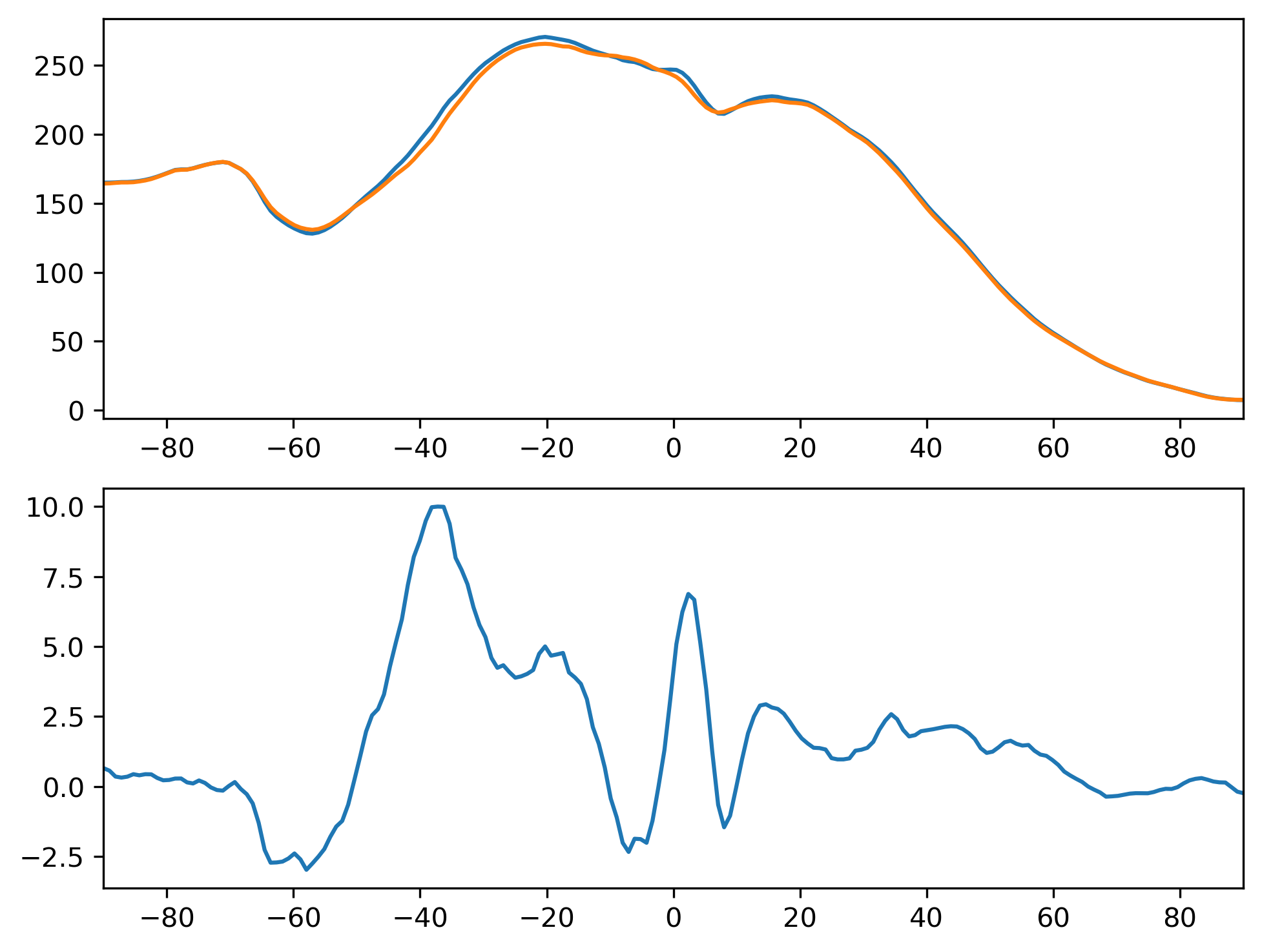 FSDS_SON_Zonal_Mean