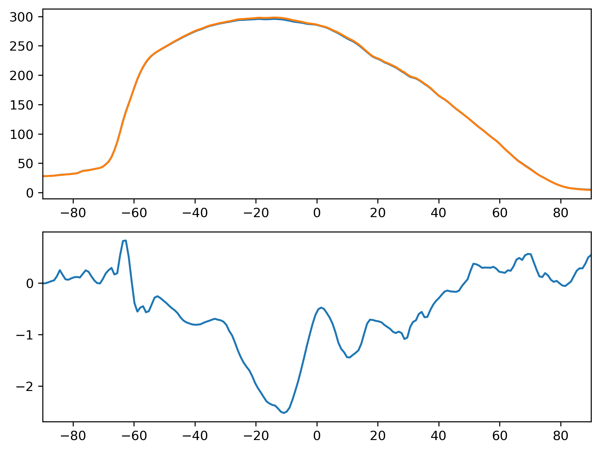 FSNSC_SON_Zonal_Mean