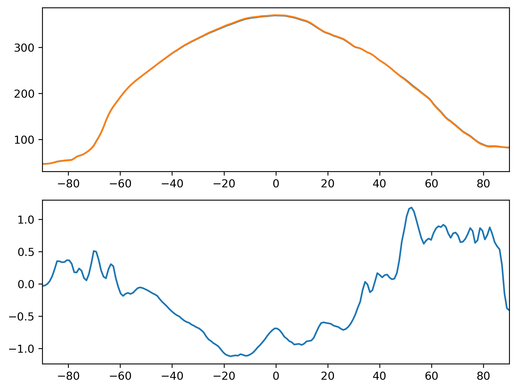 FSNTC_ANN_Zonal_Mean