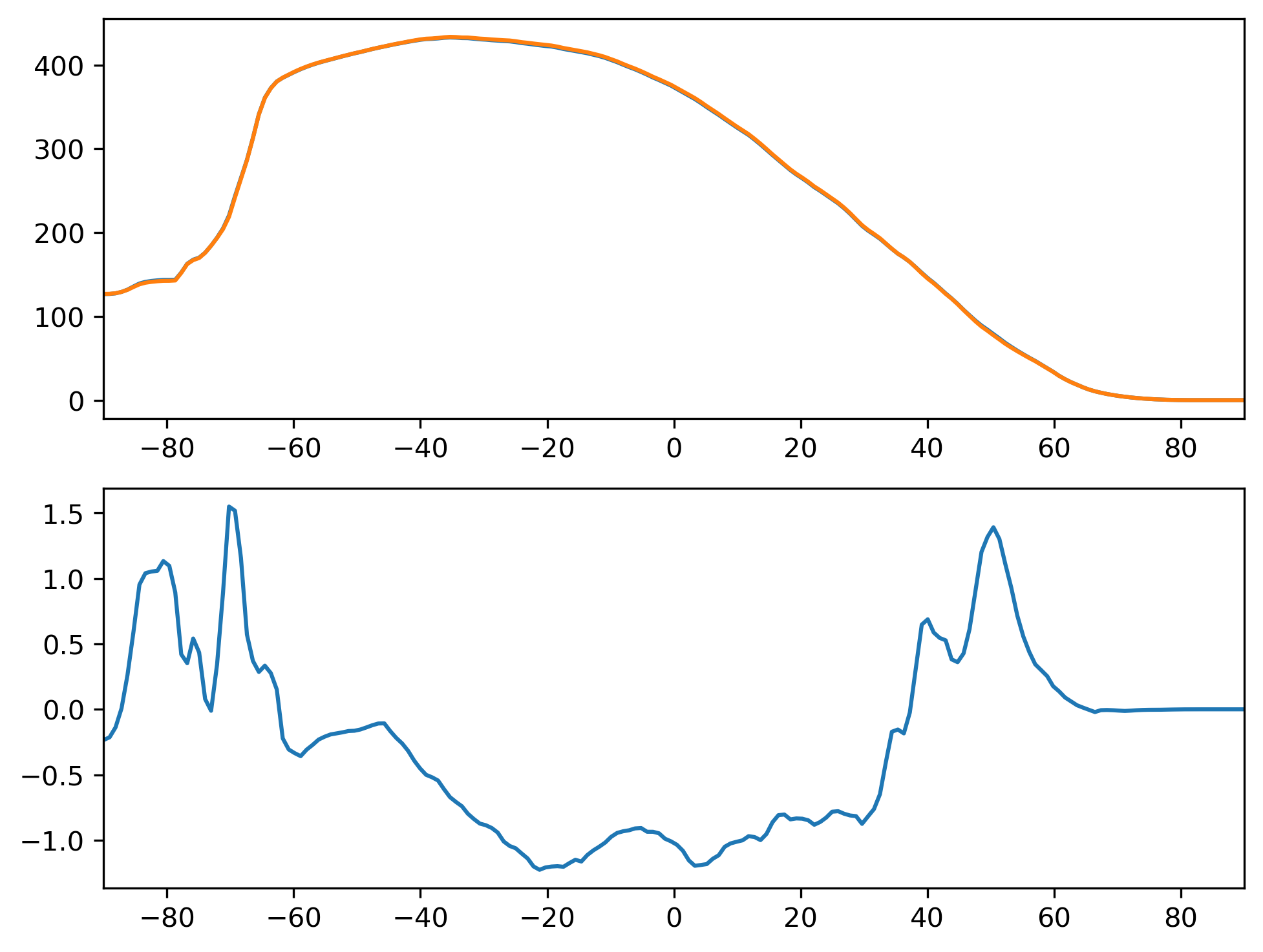 FSNTC_DJF_Zonal_Mean