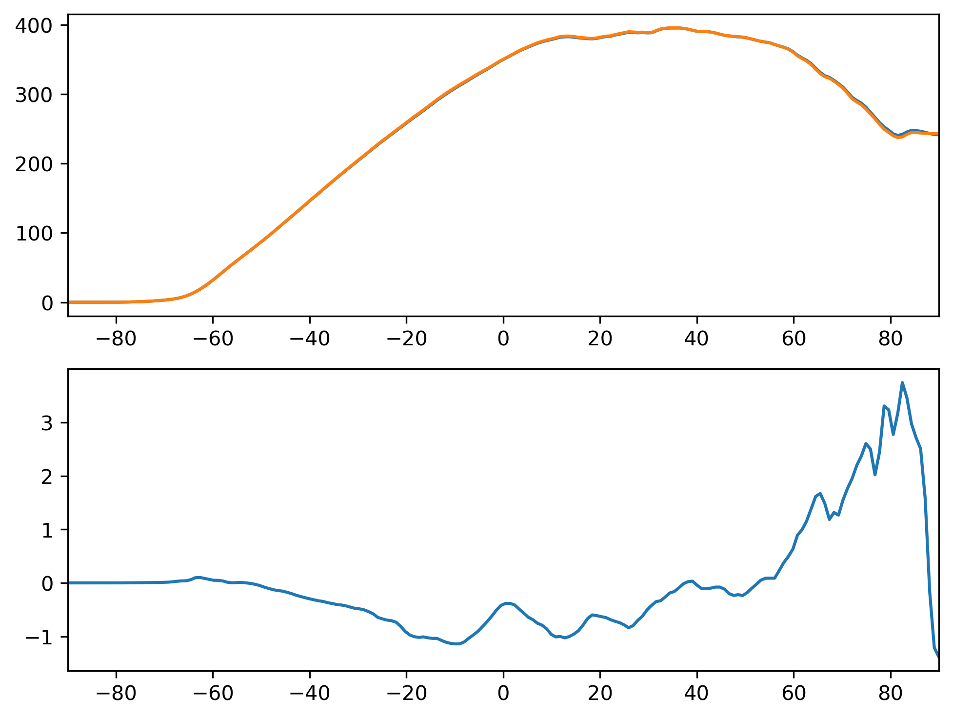 FSNTC_JJA_Zonal_Mean