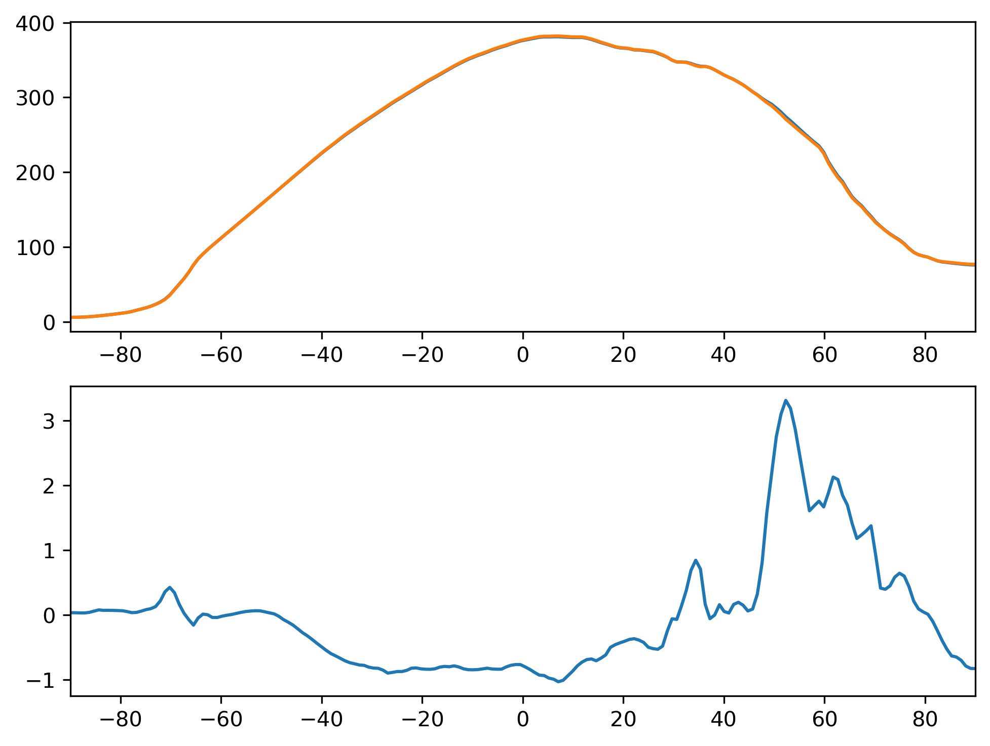 FSNTC_MAM_Zonal_Mean