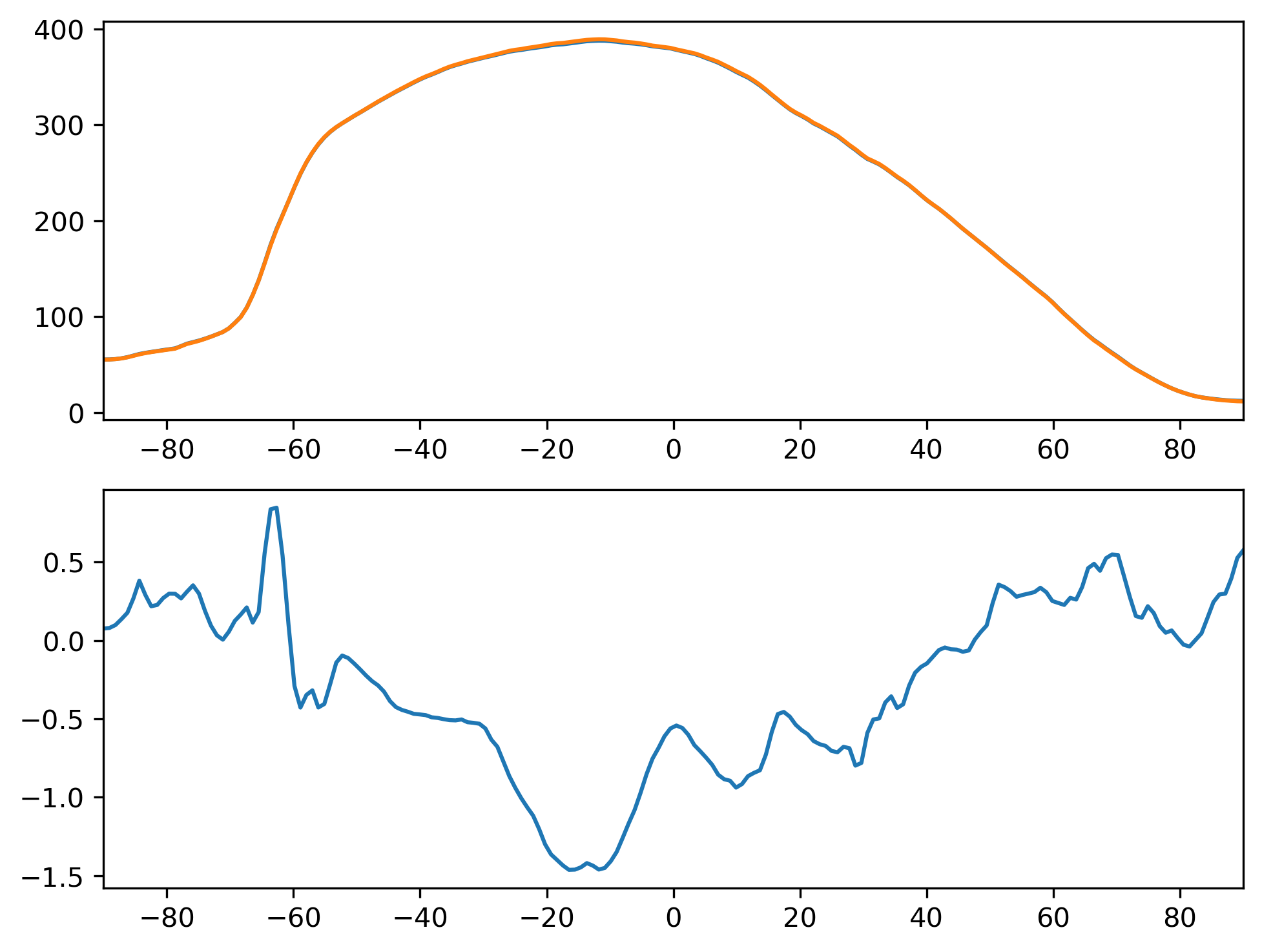 FSNTC_SON_Zonal_Mean