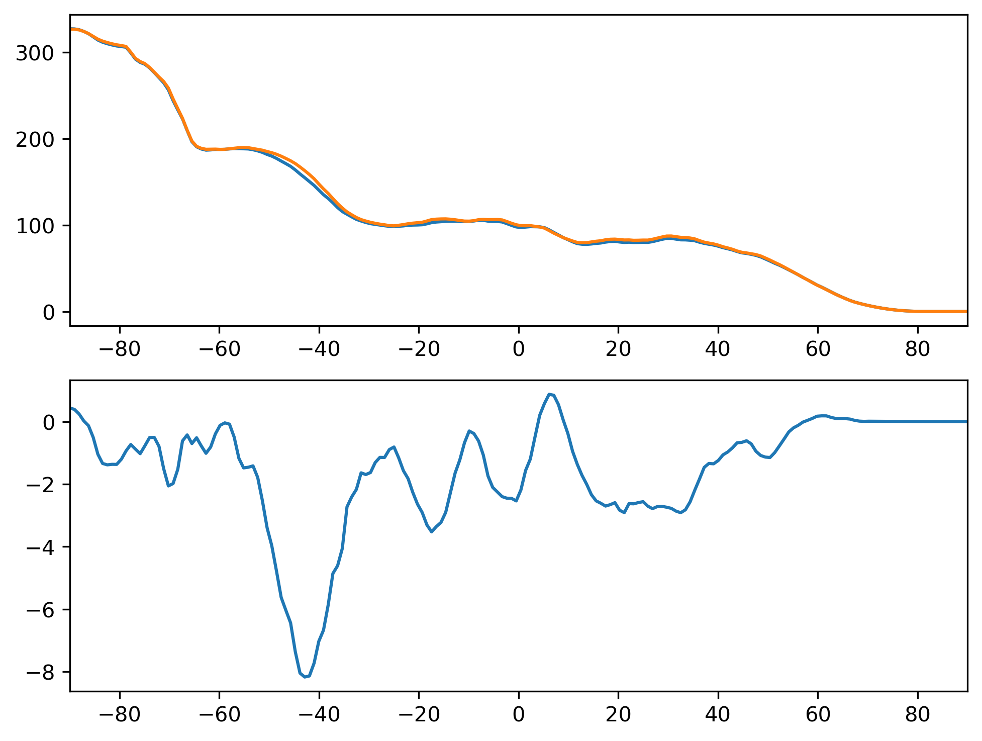 FSUTOA_DJF_Zonal_Mean