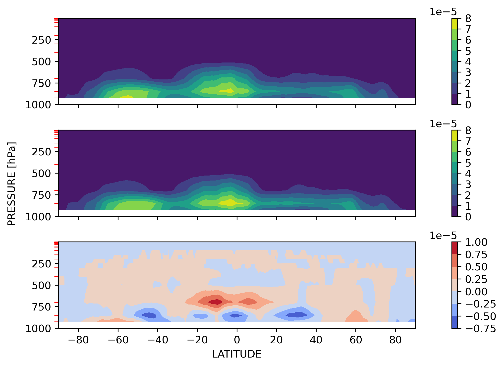 ICWMR_DJF_Zonal_Mean