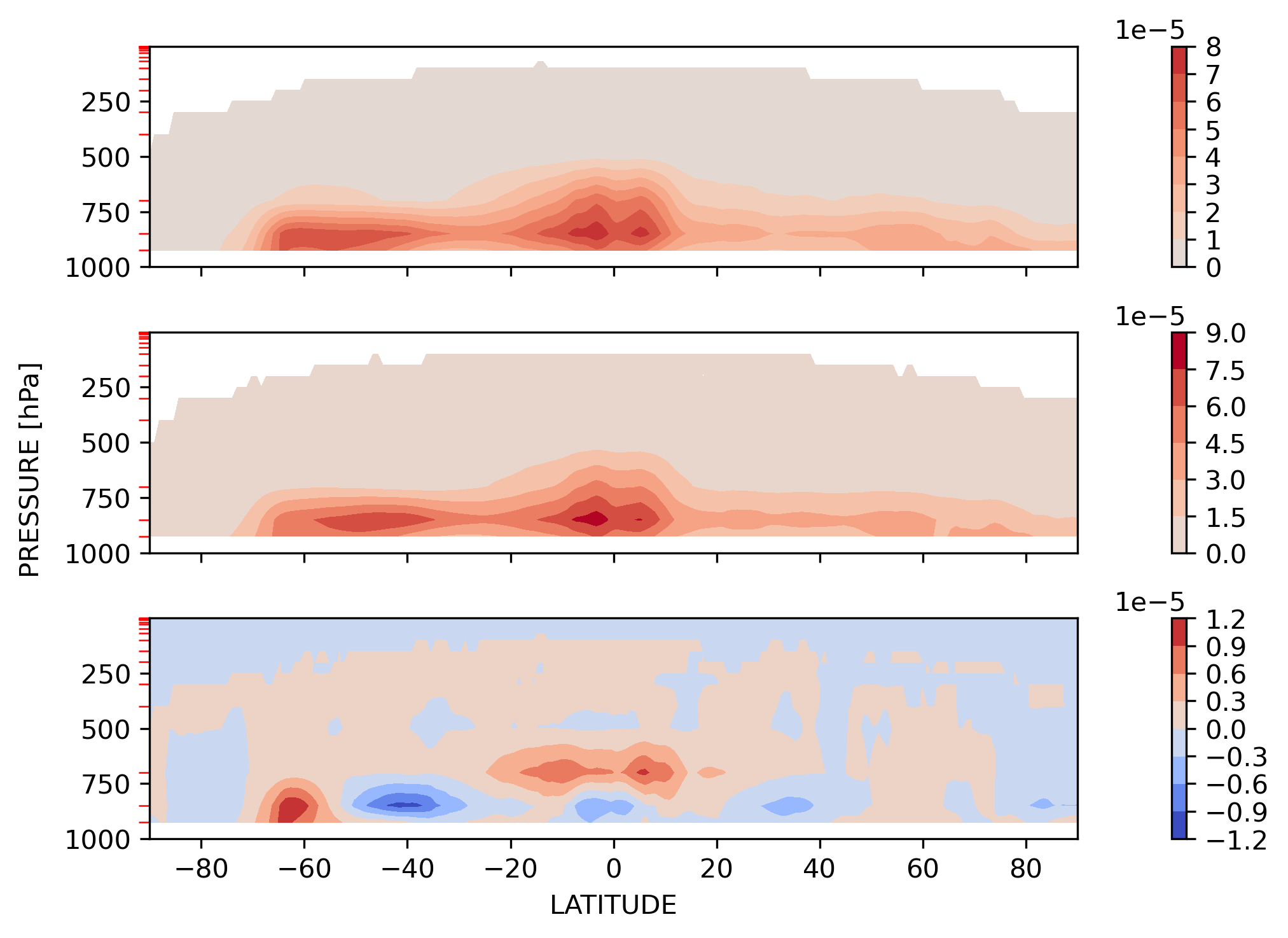 ICWMR_MAM_Zonal_Mean