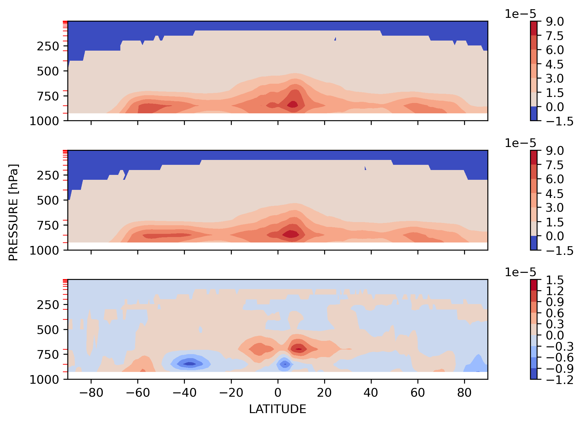 ICWMR_SON_Zonal_Mean