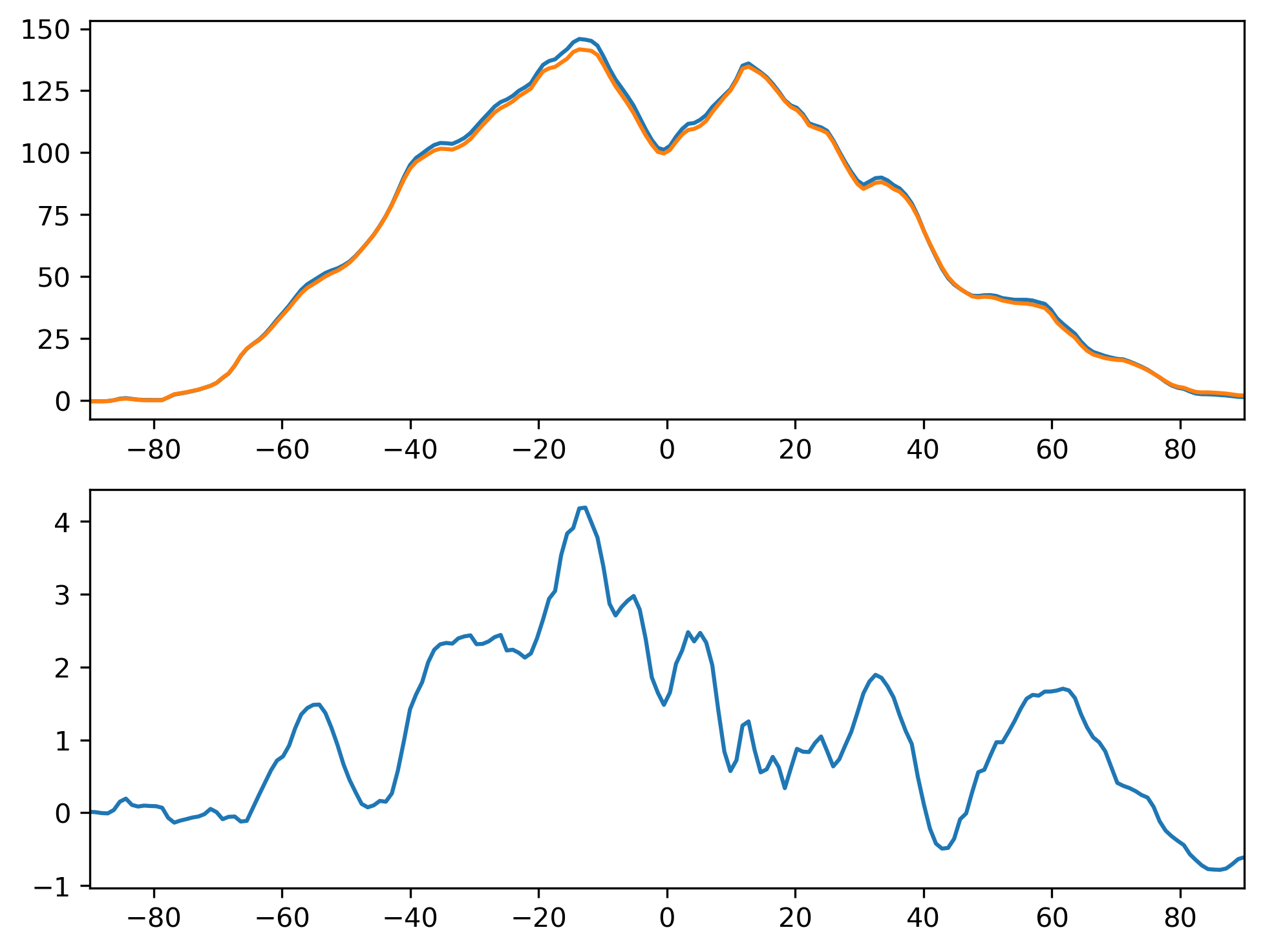 LHFLX_ANN_Zonal_Mean