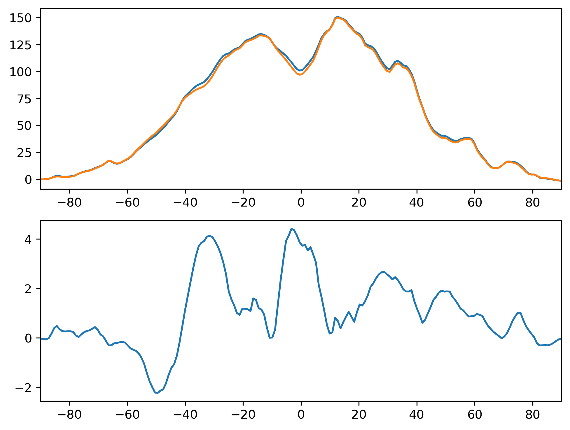 LHFLX_DJF_Zonal_Mean