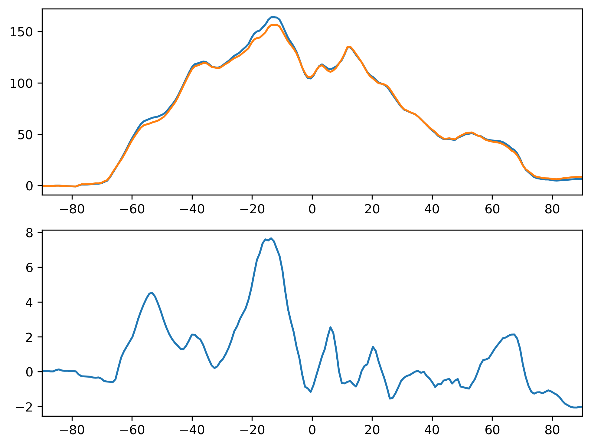 LHFLX_JJA_Zonal_Mean