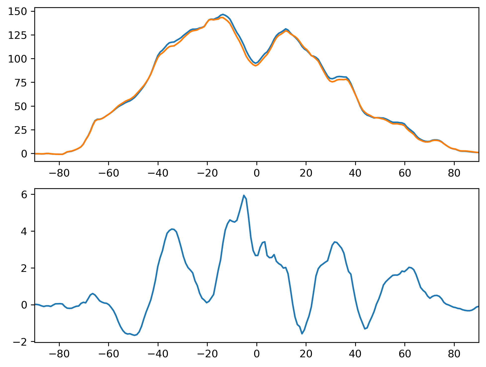 LHFLX_MAM_Zonal_Mean