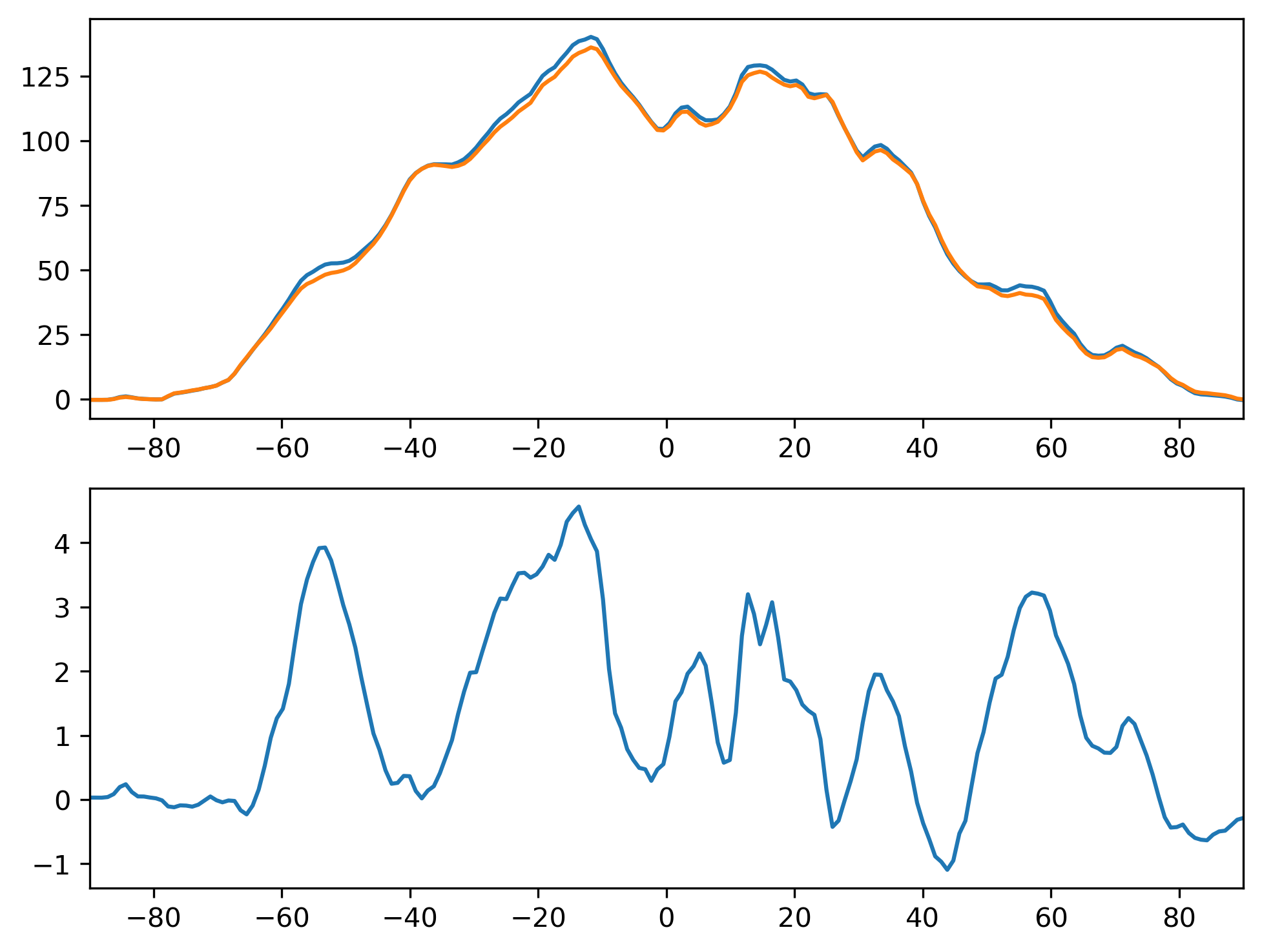 LHFLX_SON_Zonal_Mean