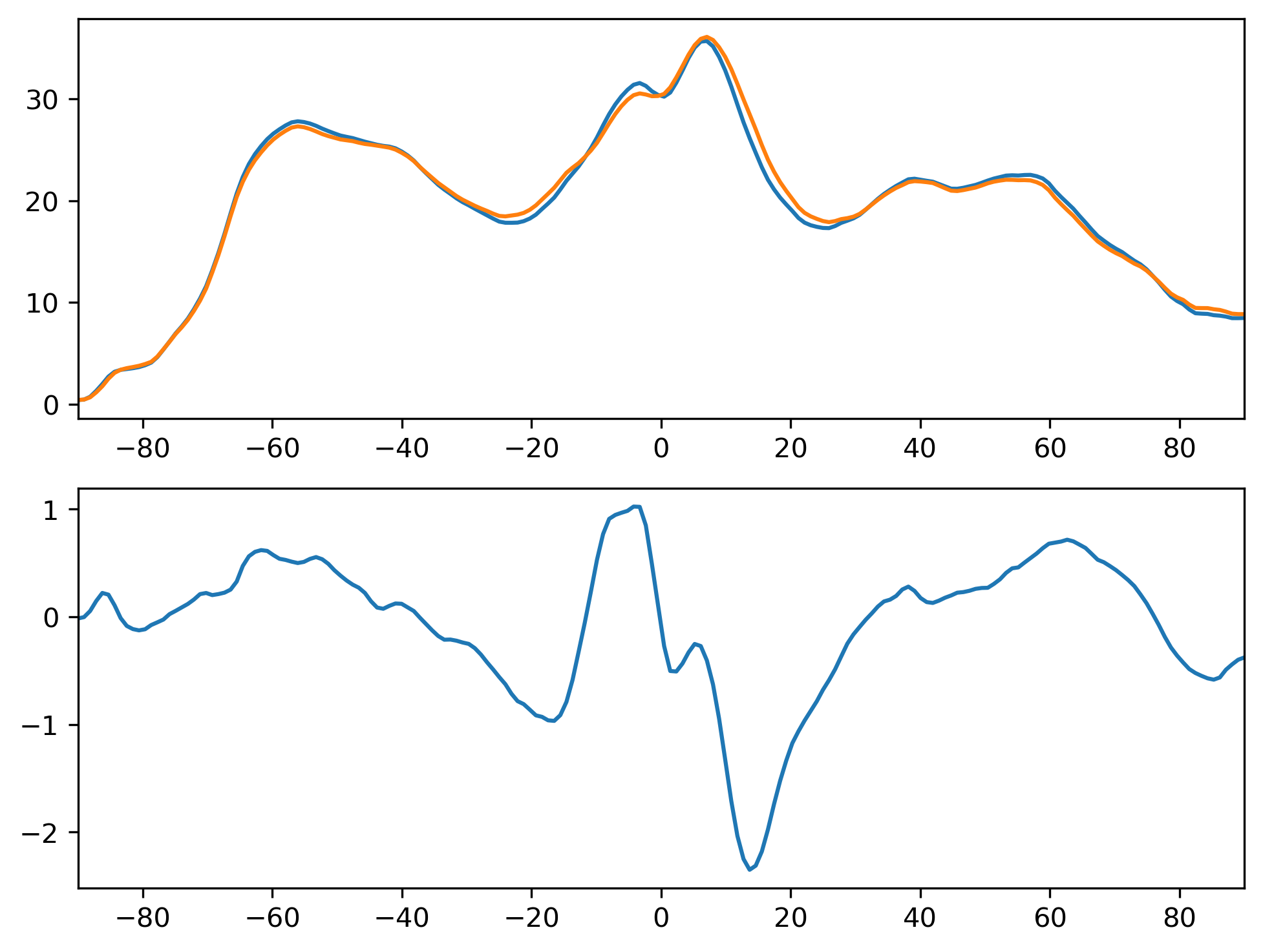 LWCF_ANN_Zonal_Mean