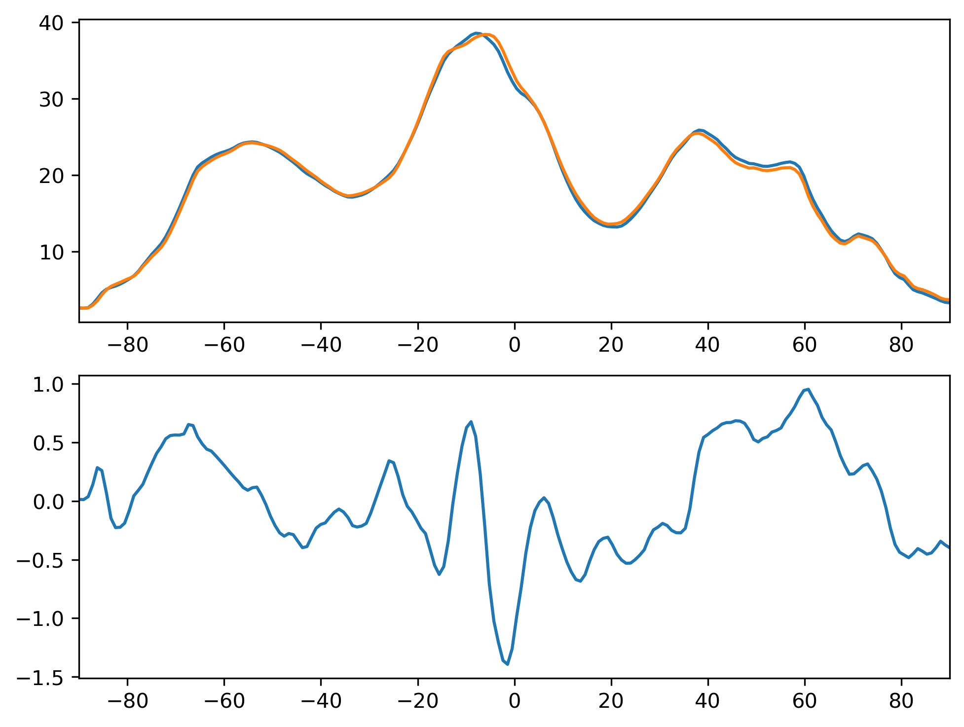 LWCF_DJF_Zonal_Mean