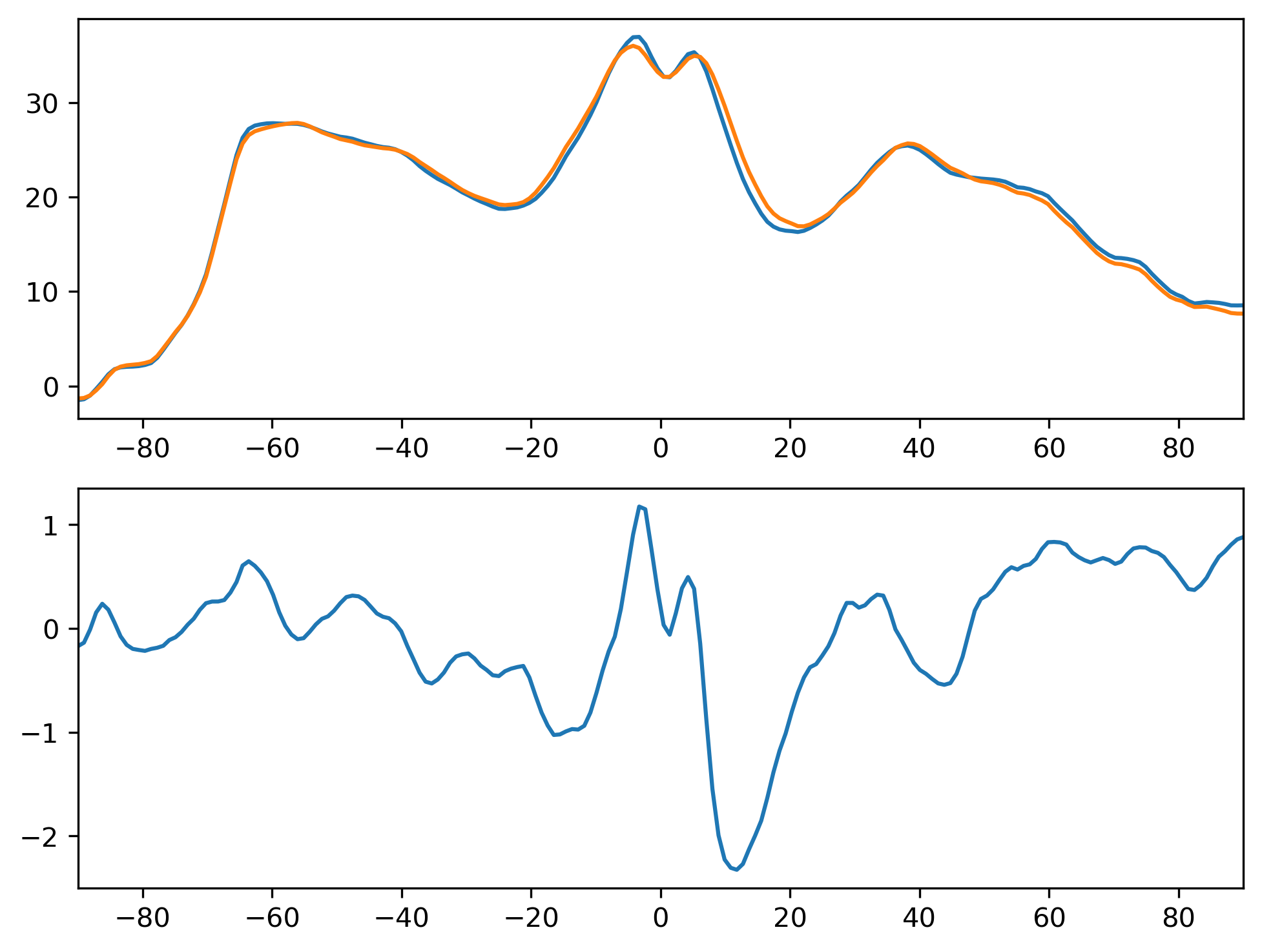 LWCF_MAM_Zonal_Mean