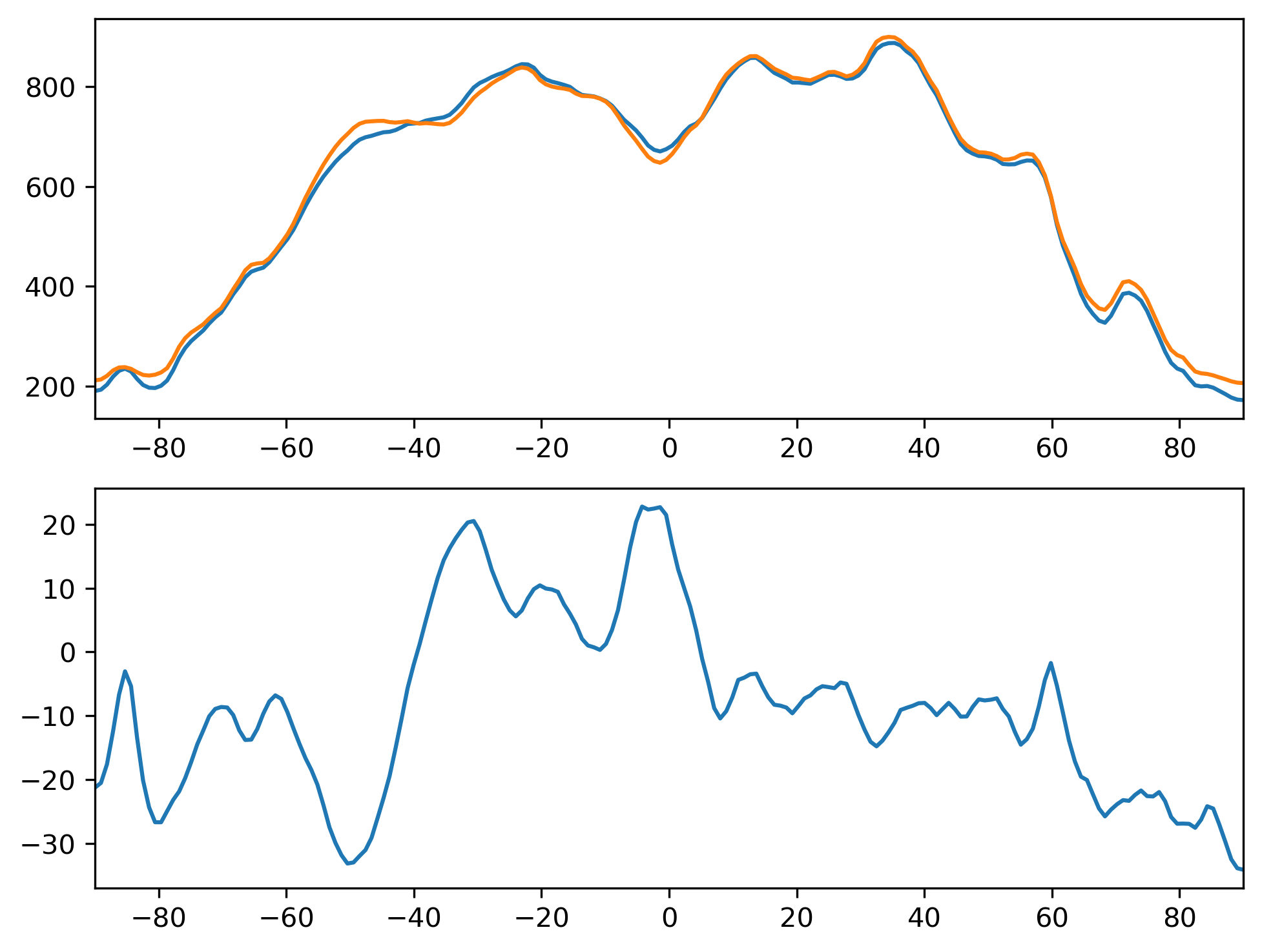 PBLH_DJF_Zonal_Mean