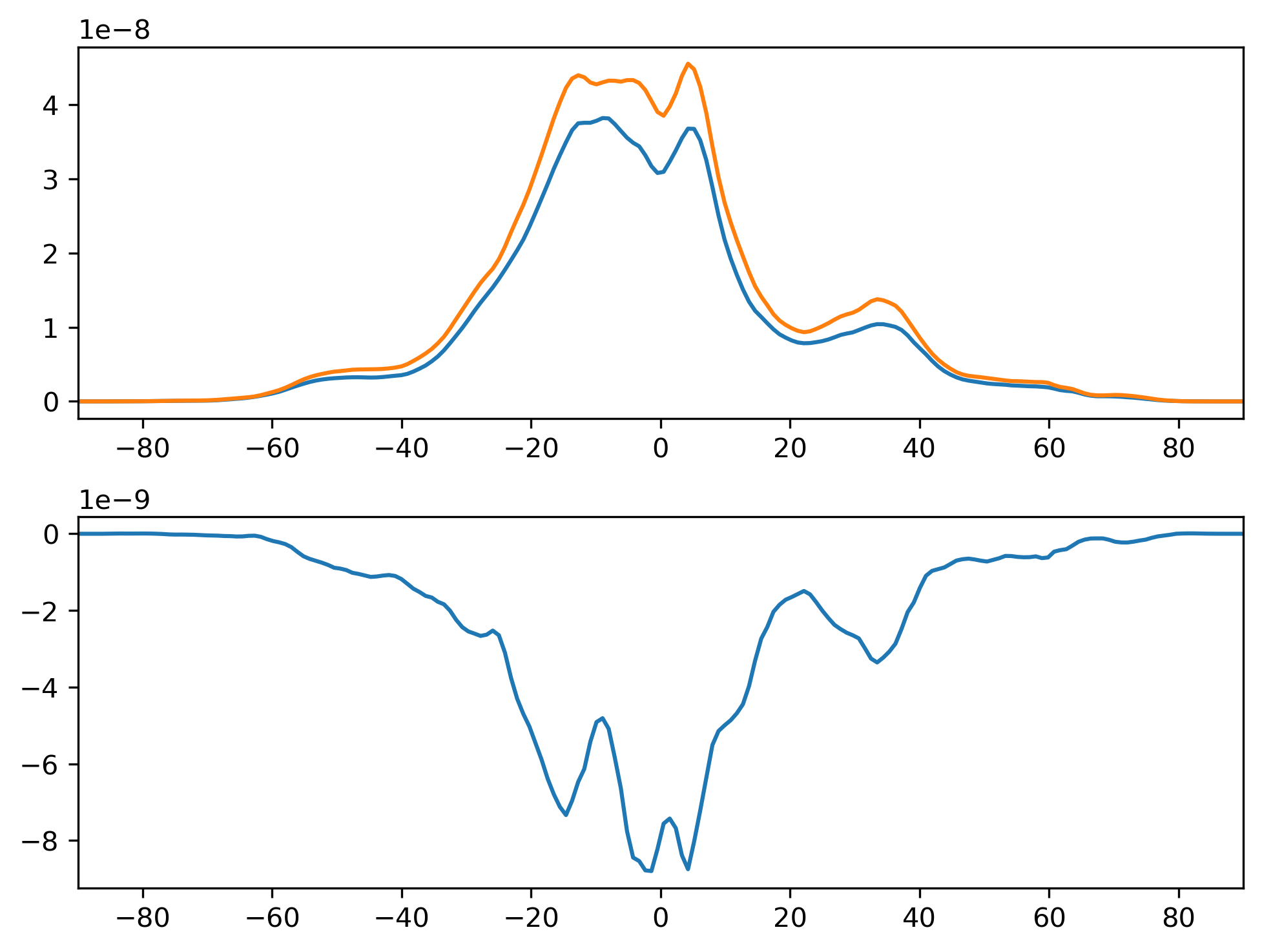 PRECC_DJF_Zonal_Mean