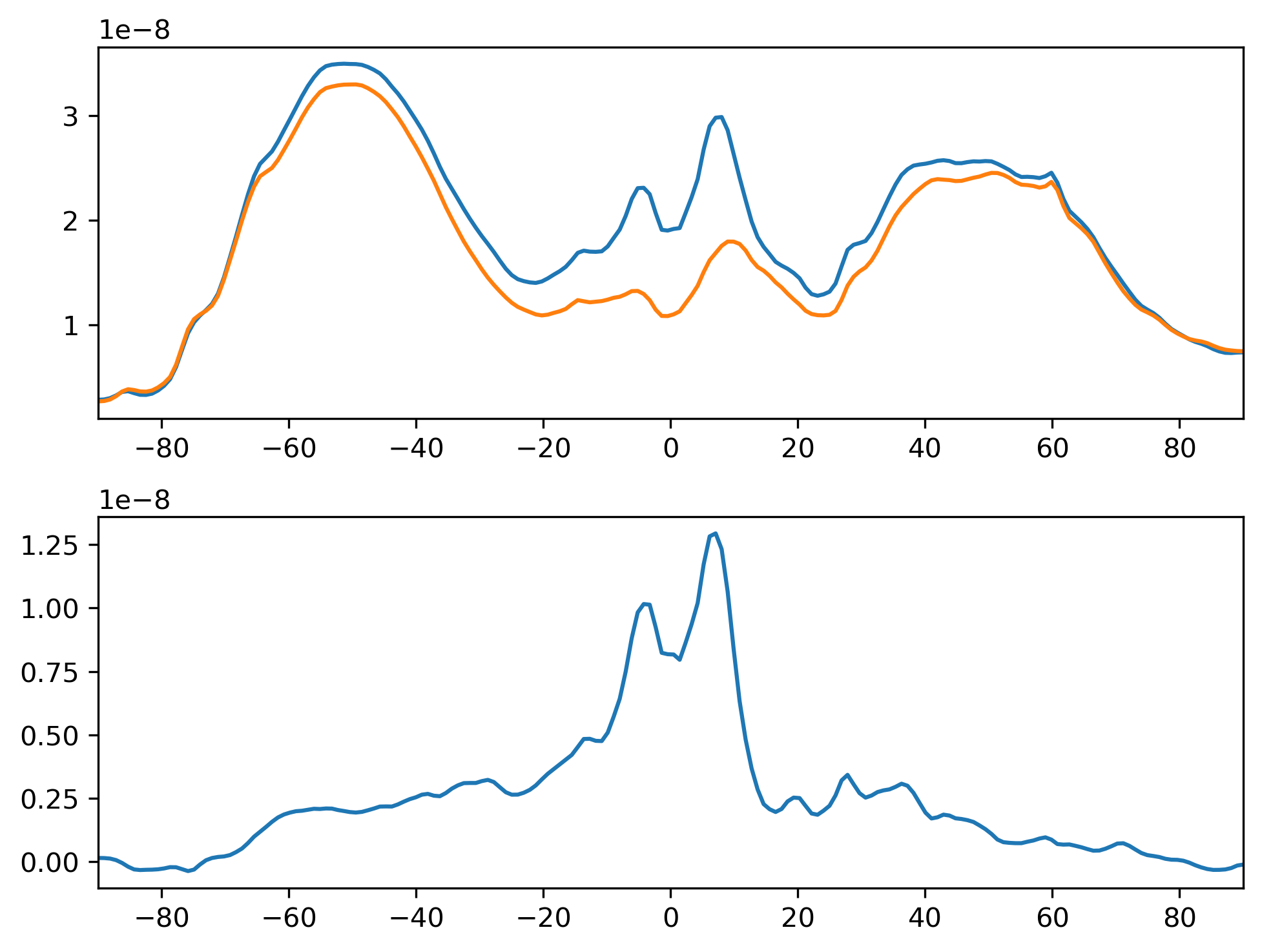 PRECL_ANN_Zonal_Mean