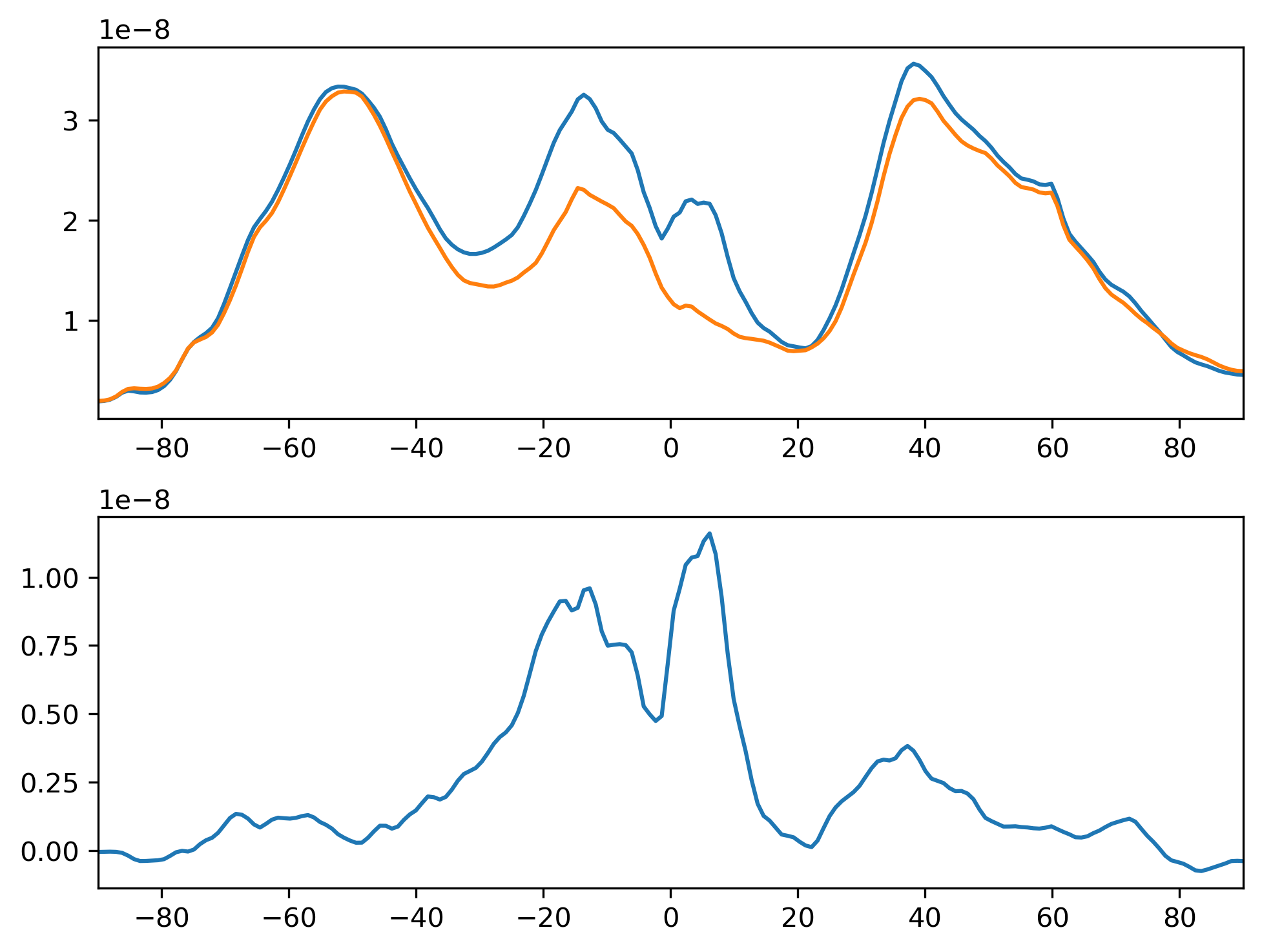 PRECL_DJF_Zonal_Mean