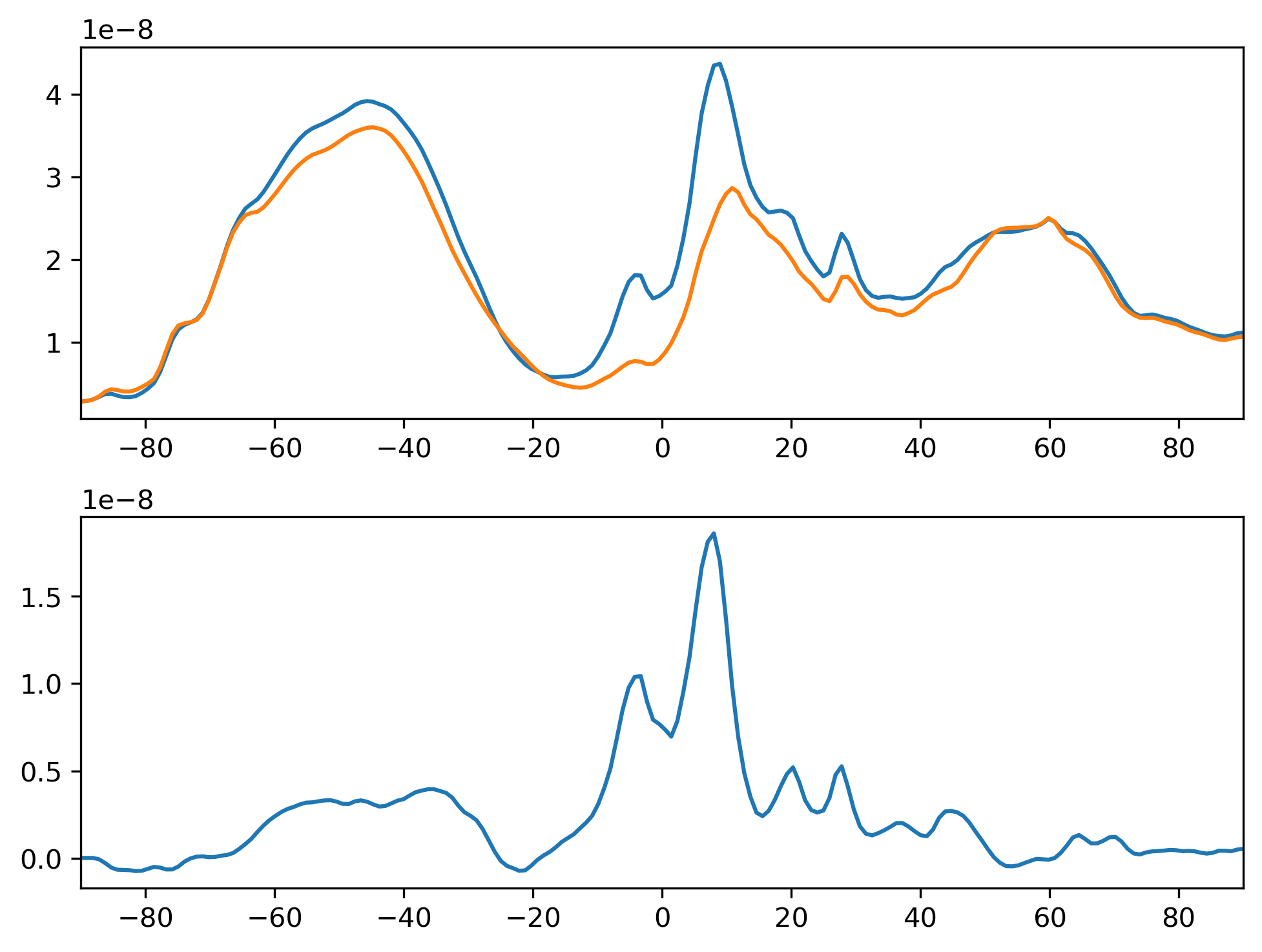 PRECL_JJA_Zonal_Mean