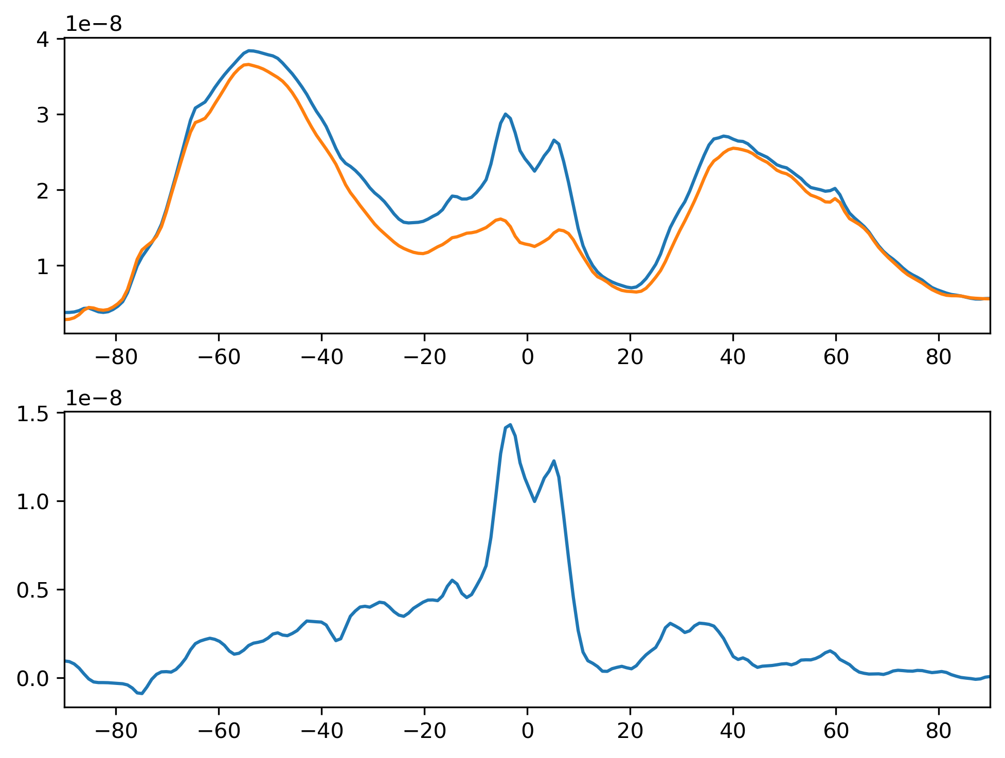 PRECL_MAM_Zonal_Mean