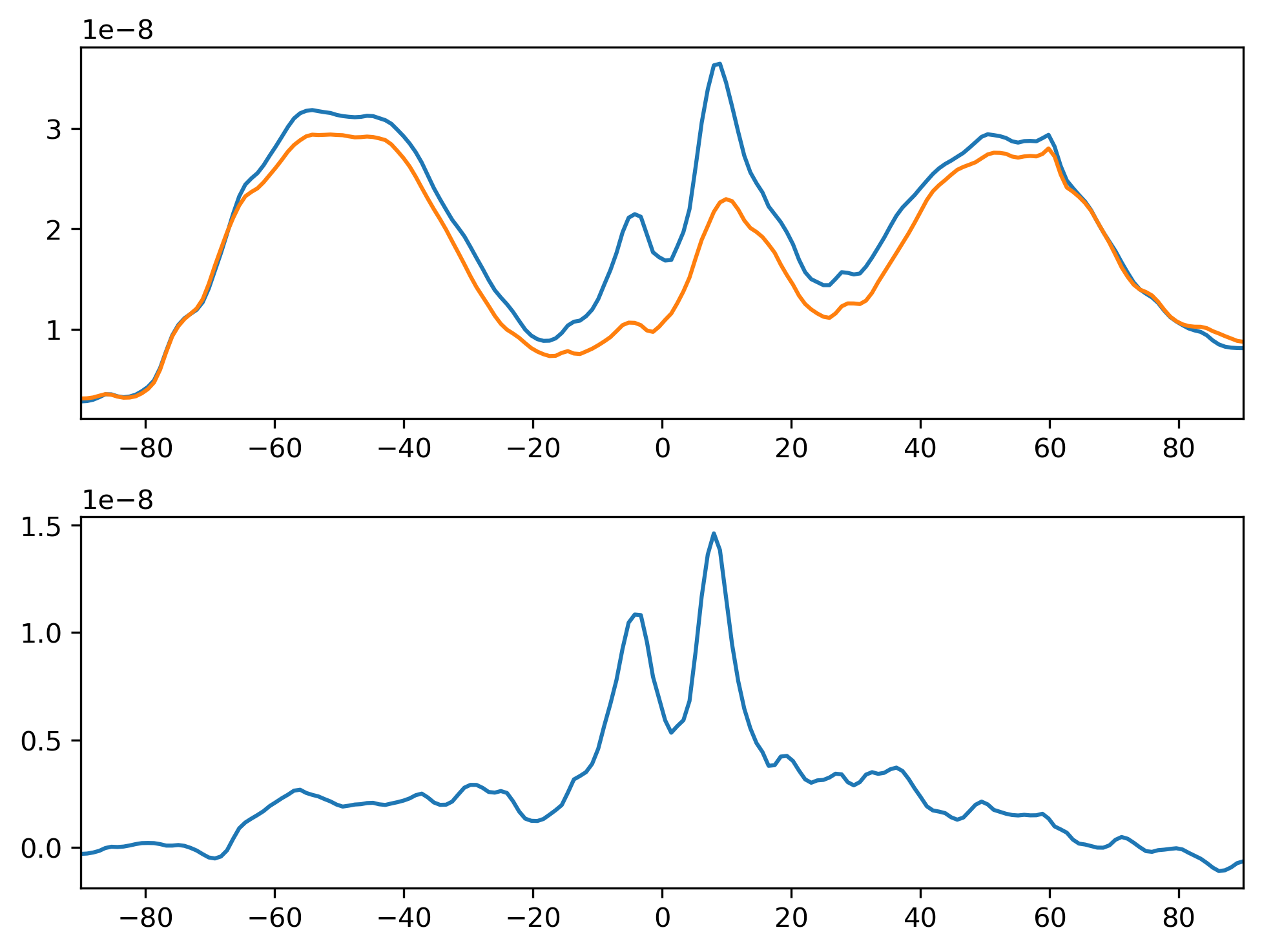 PRECL_SON_Zonal_Mean