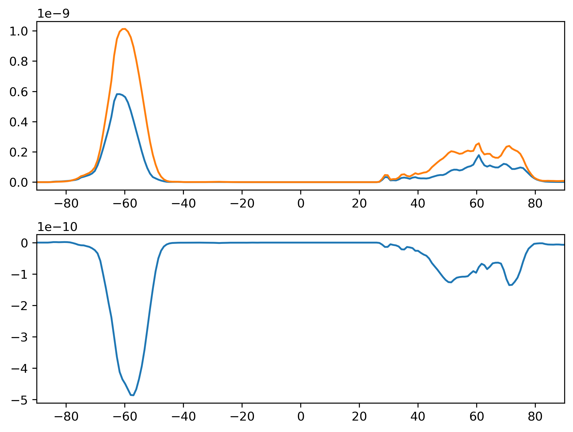 PRECSC_ANN_Zonal_Mean