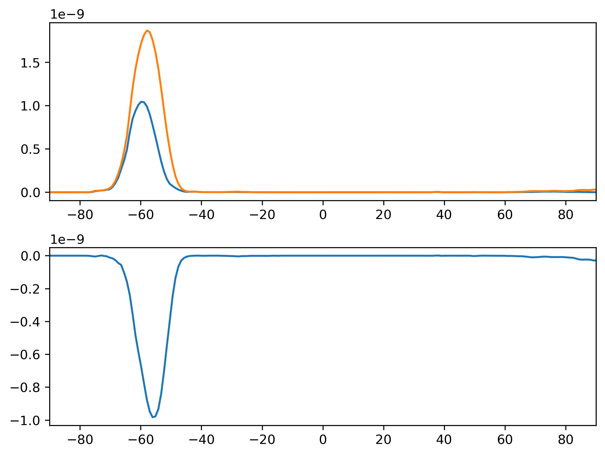 PRECSC_JJA_Zonal_Mean