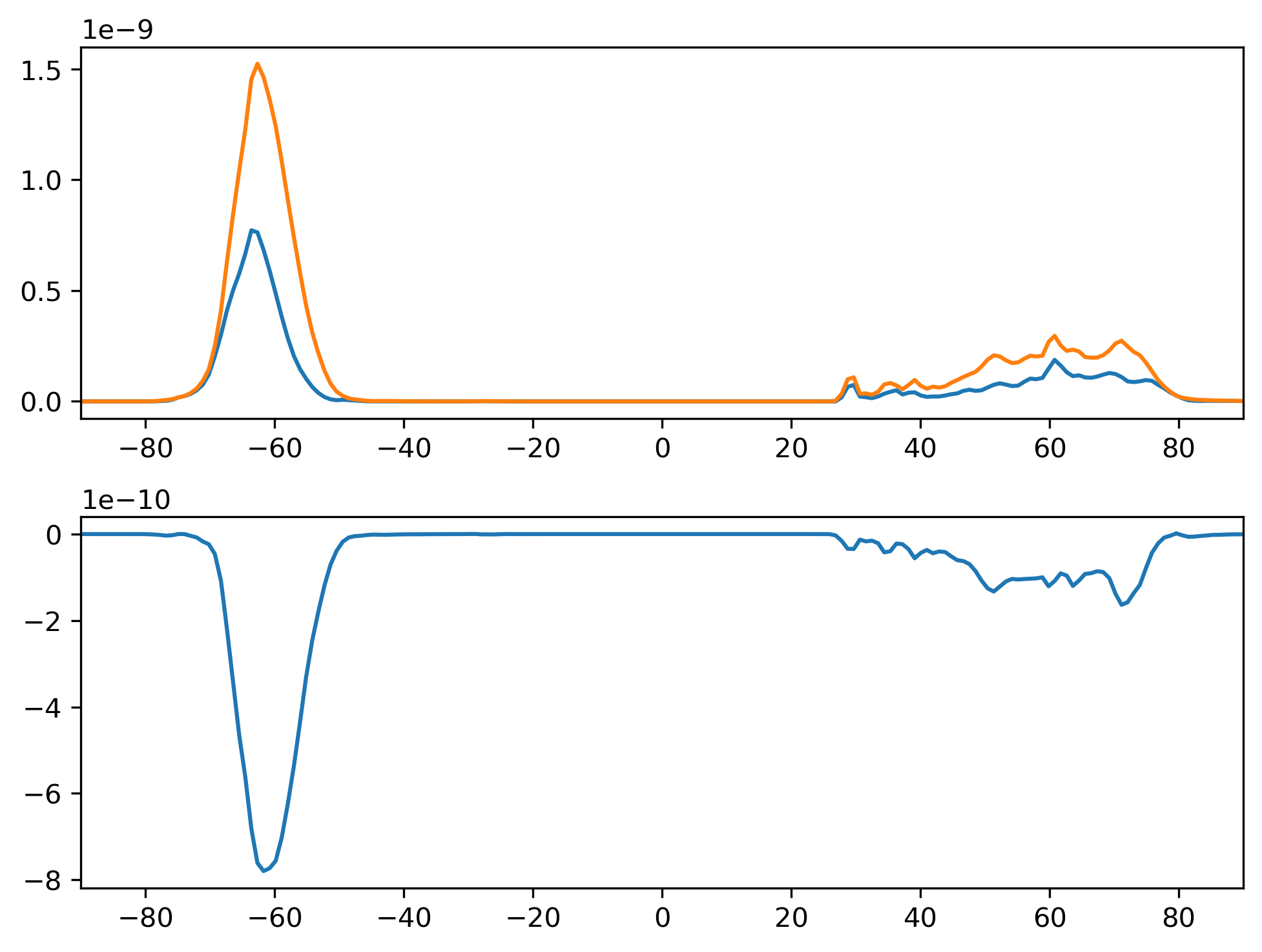 PRECSC_MAM_Zonal_Mean