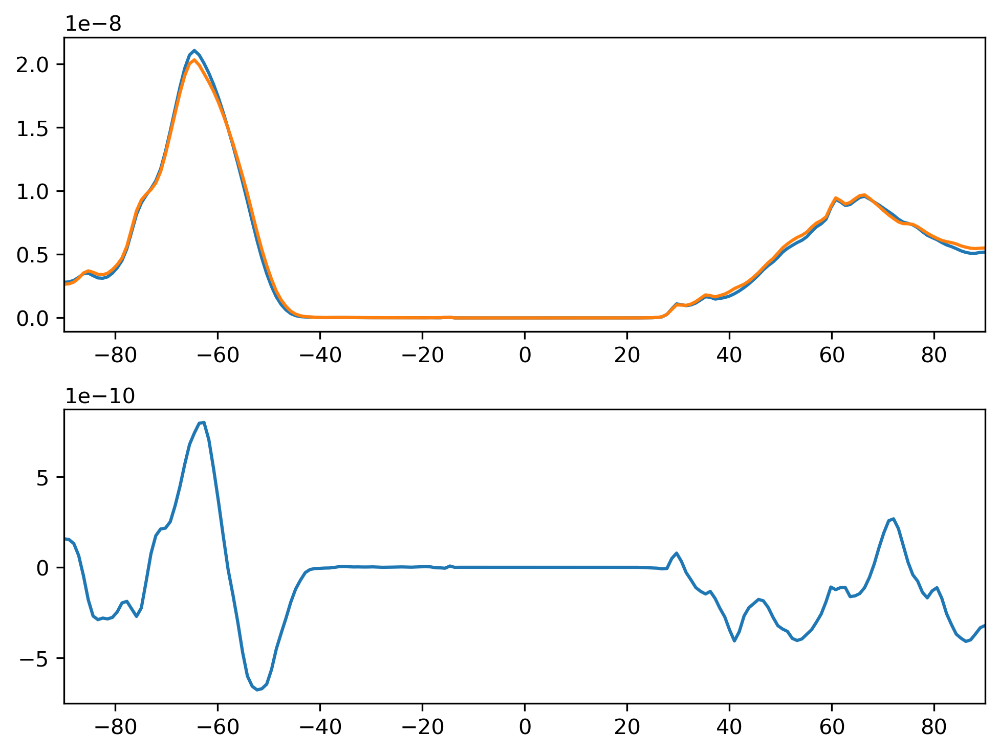 PRECSL_ANN_Zonal_Mean