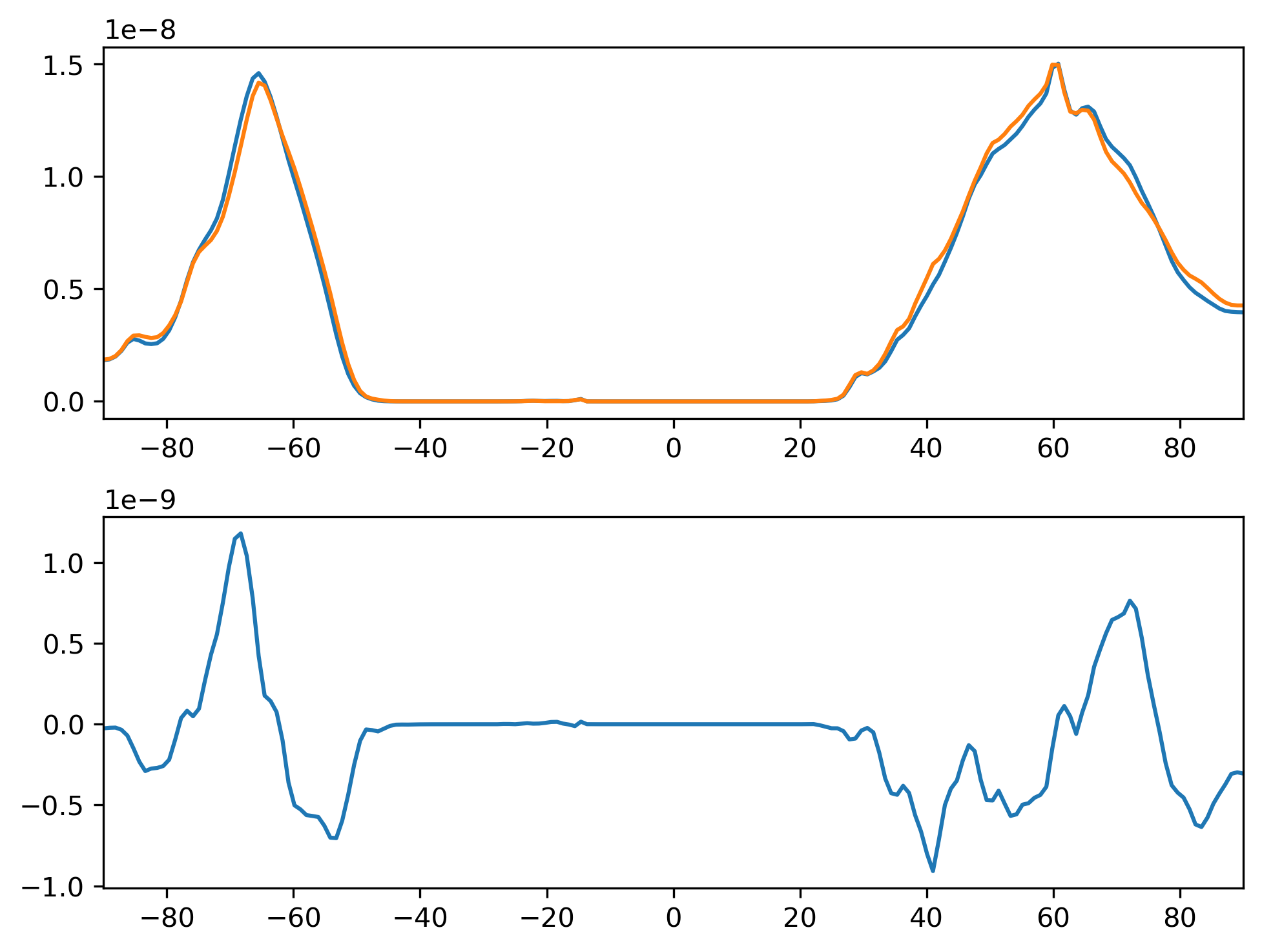 PRECSL_DJF_Zonal_Mean