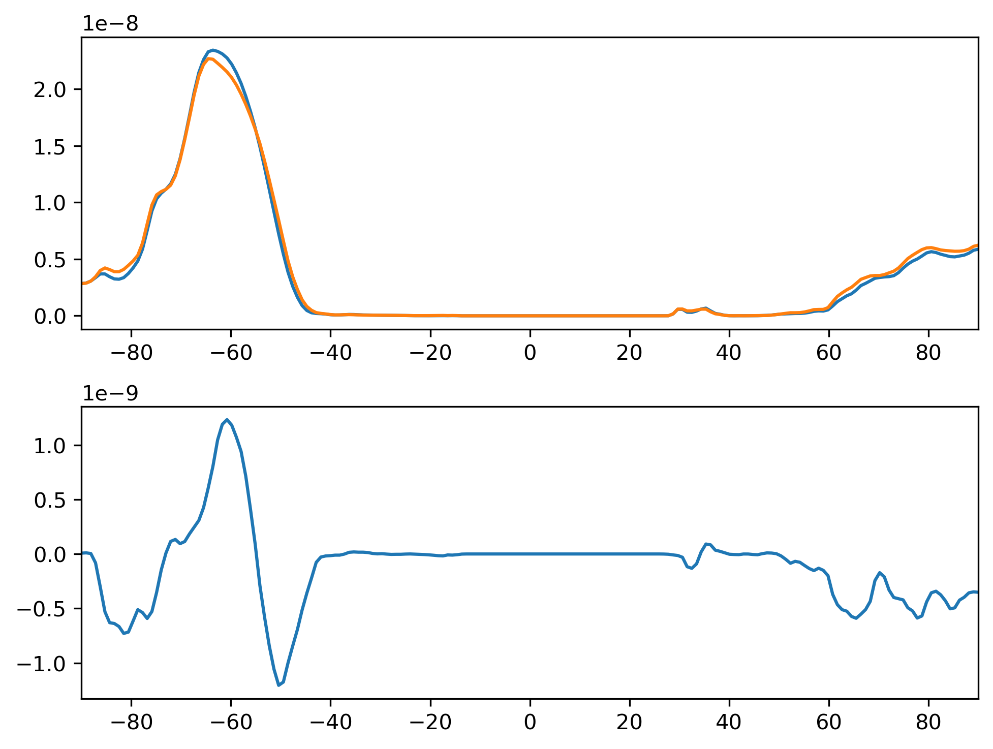 PRECSL_JJA_Zonal_Mean