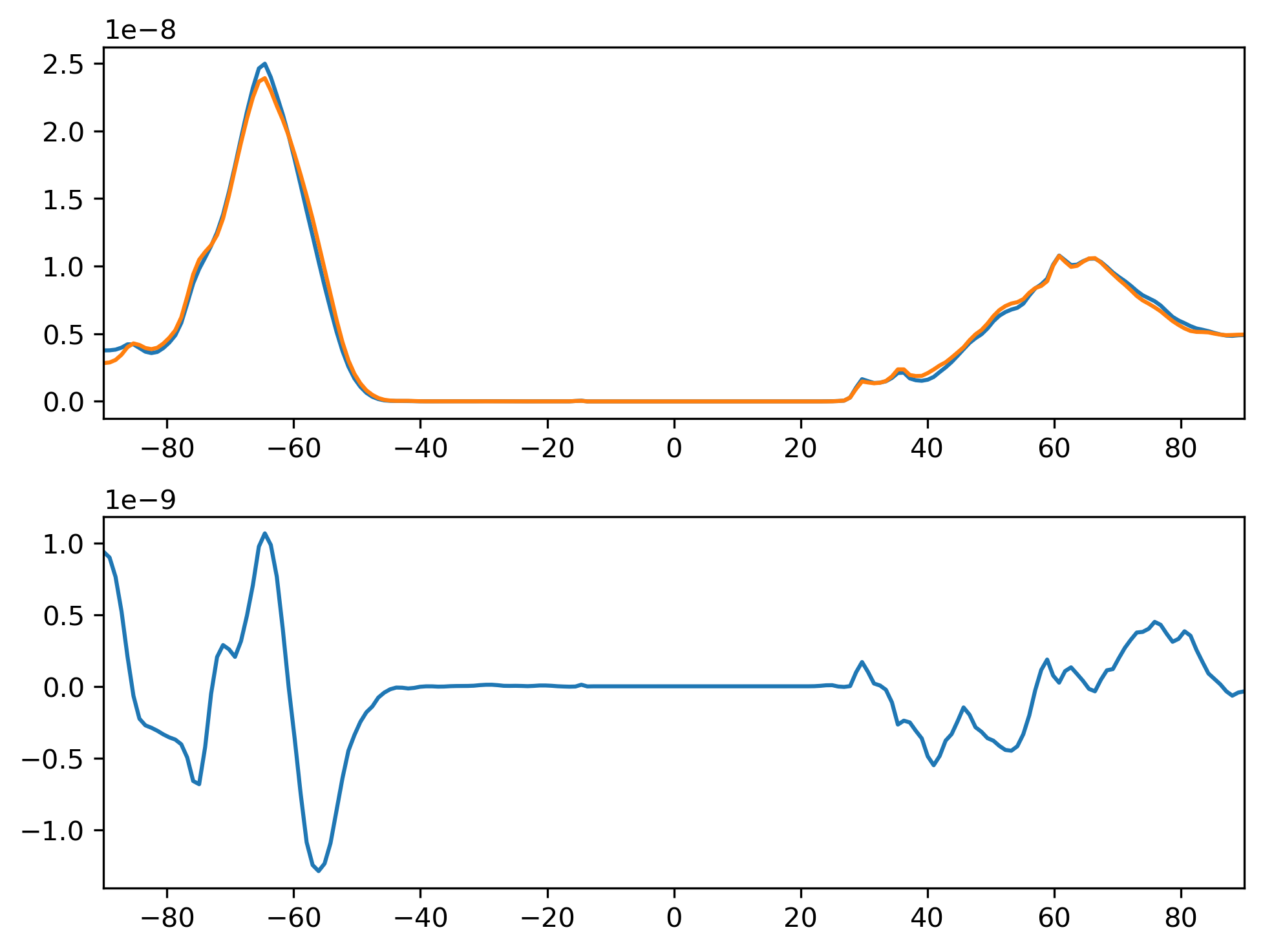 PRECSL_MAM_Zonal_Mean