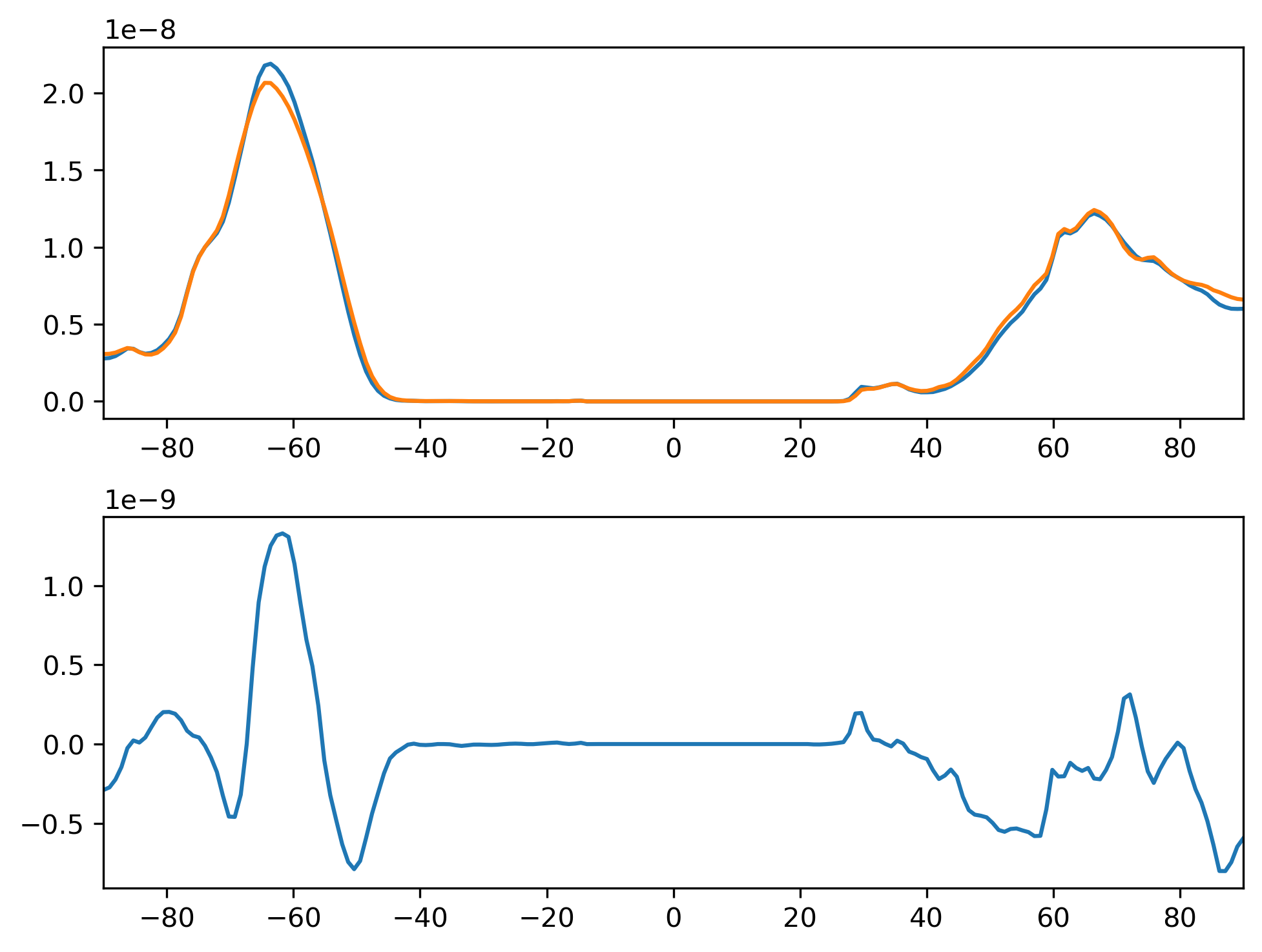 PRECSL_SON_Zonal_Mean