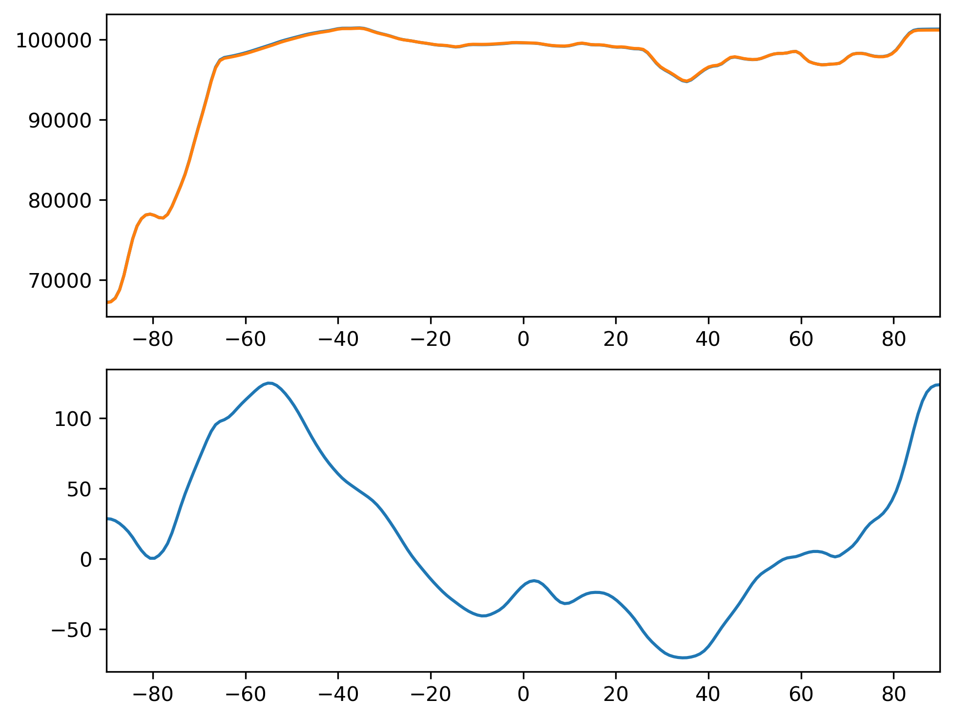 PSDRY_SON_Zonal_Mean