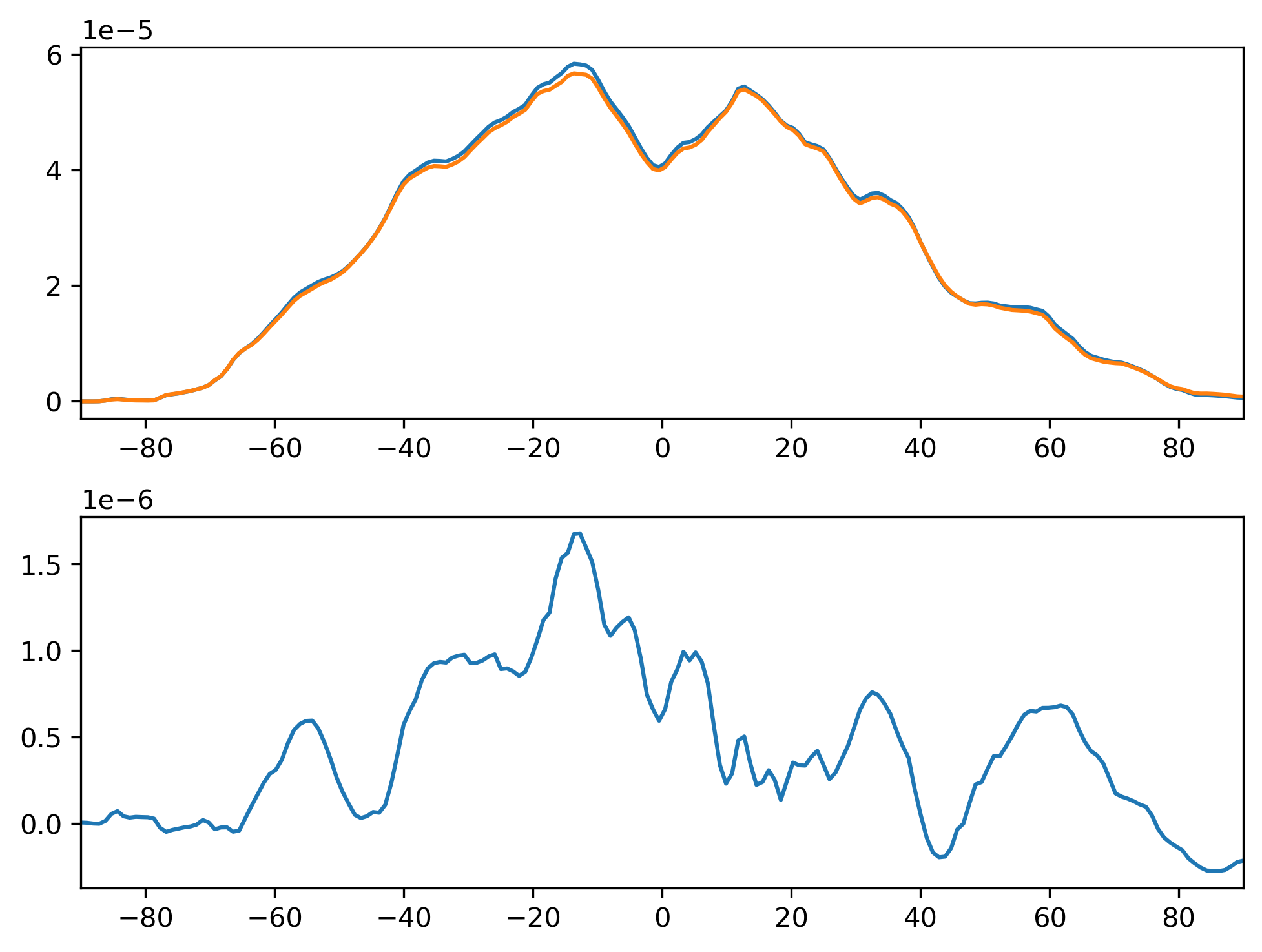 QFLX_ANN_Zonal_Mean