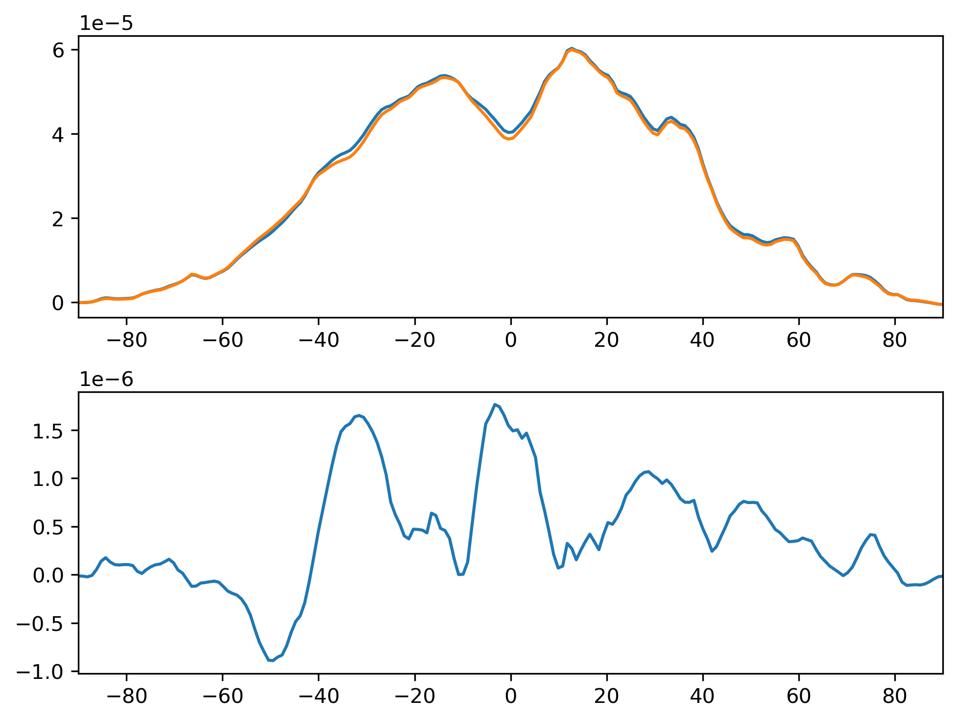 QFLX_DJF_Zonal_Mean