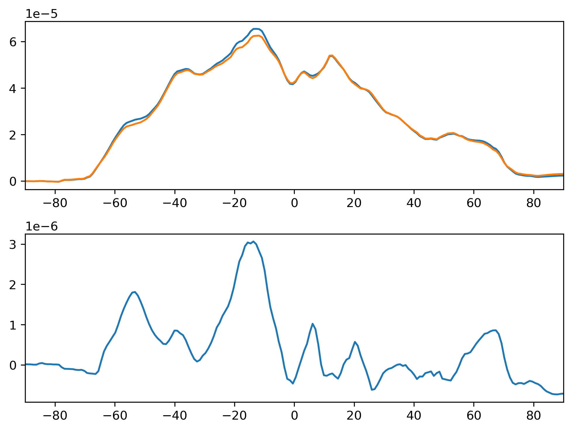 QFLX_JJA_Zonal_Mean