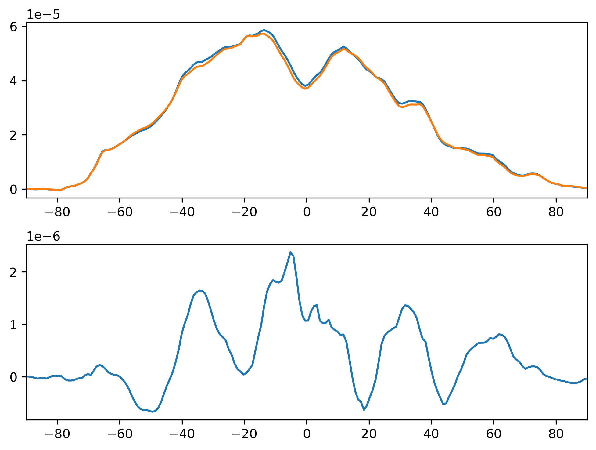 QFLX_MAM_Zonal_Mean