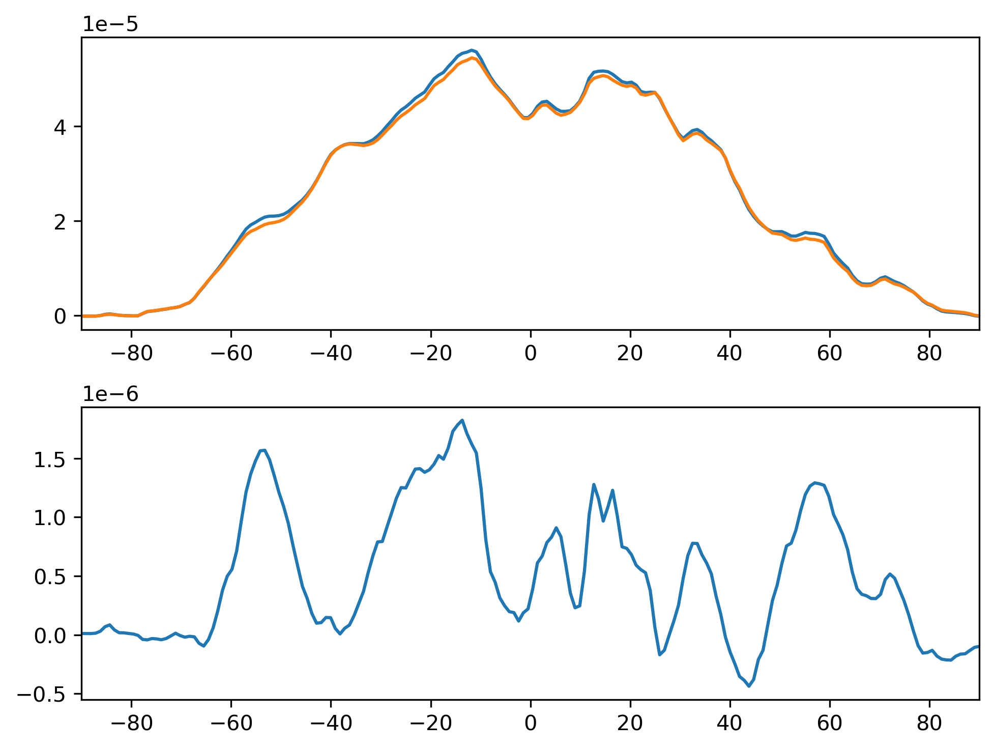 QFLX_SON_Zonal_Mean