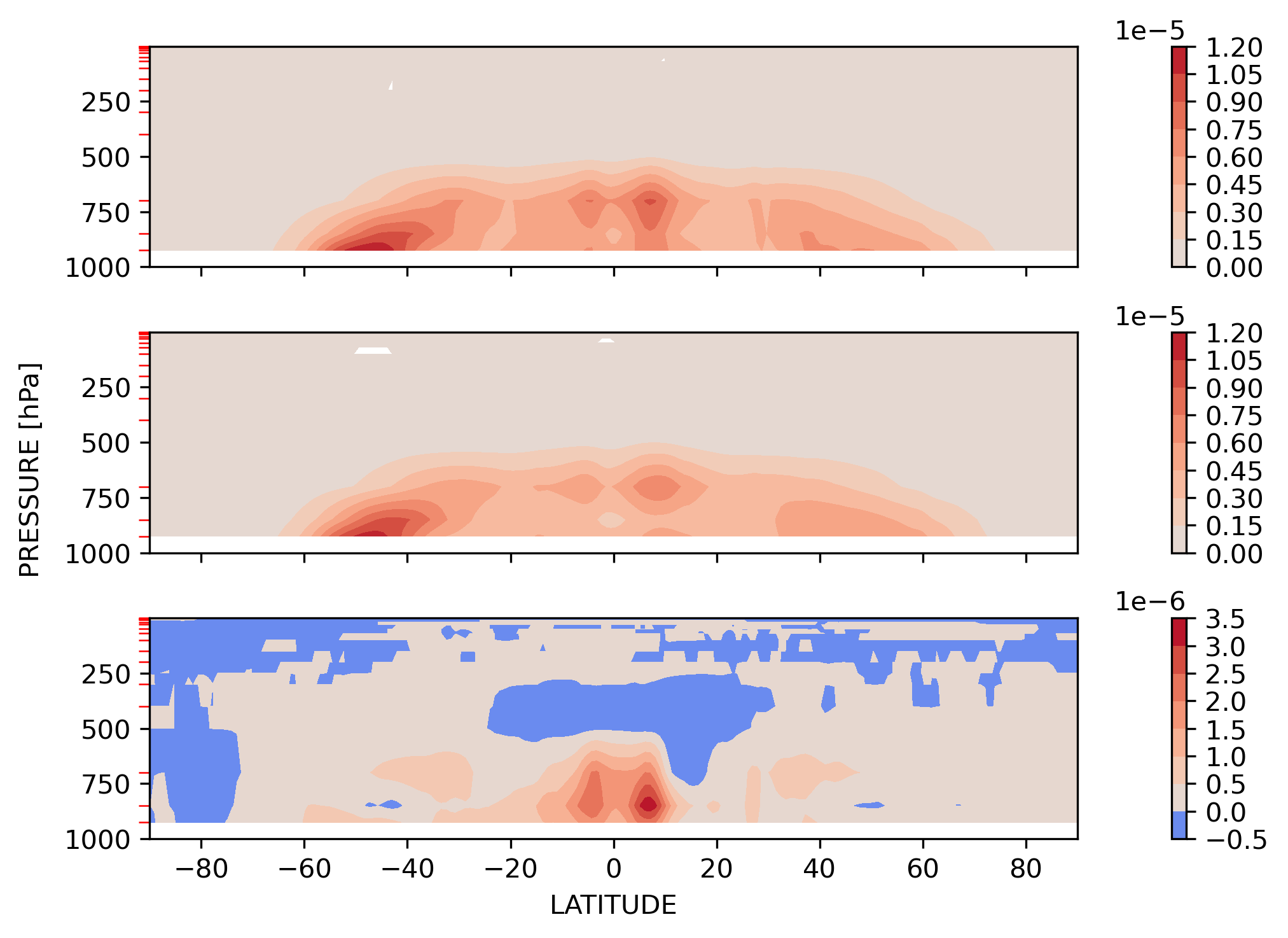 RAINQM_ANN_Zonal_Mean