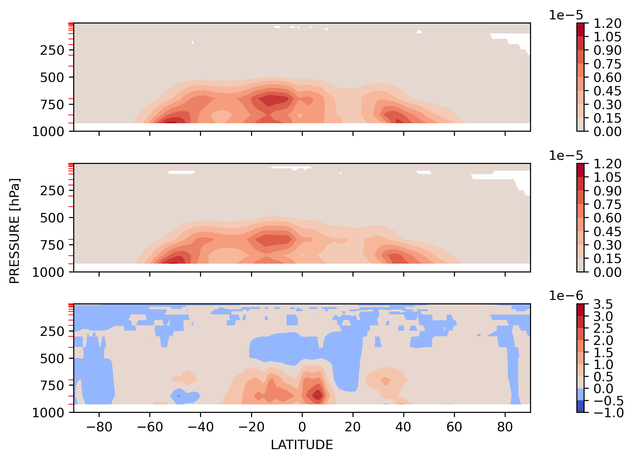 RAINQM_DJF_Zonal_Mean